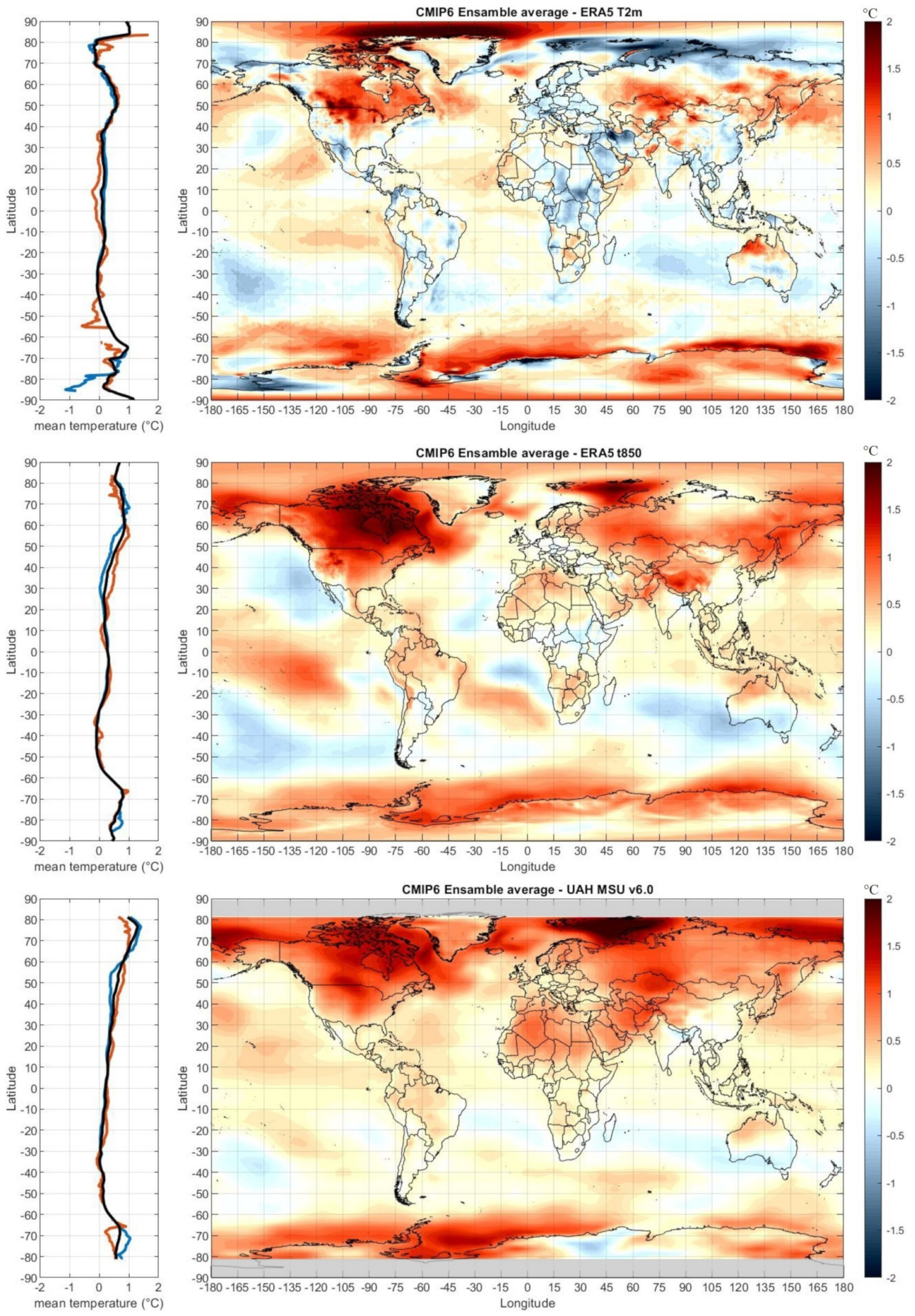 Climate 09 00161 g005 Climate 09 00161 g005