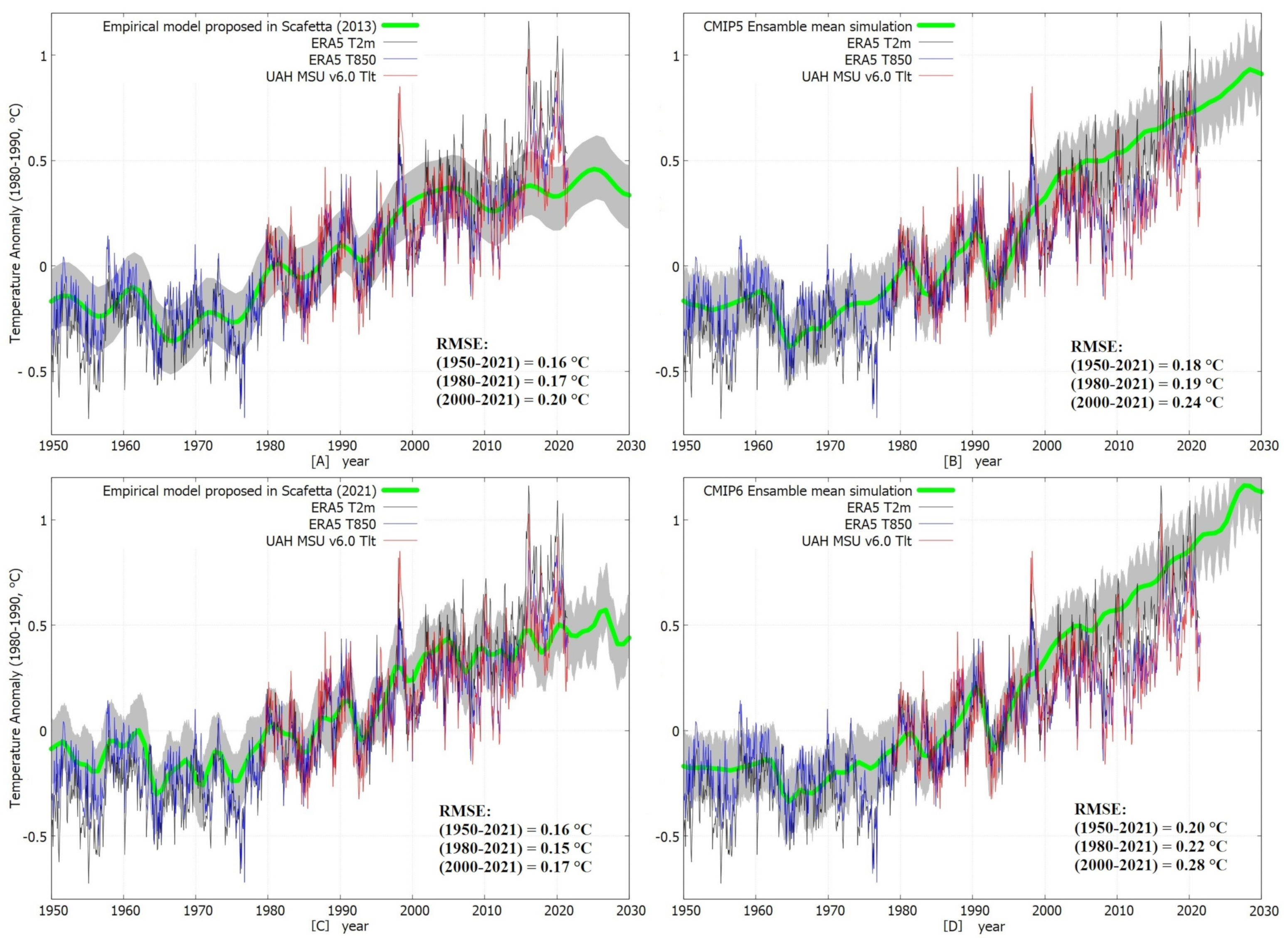 Climate 09 00161 g010 Climate 09 00161 g010
