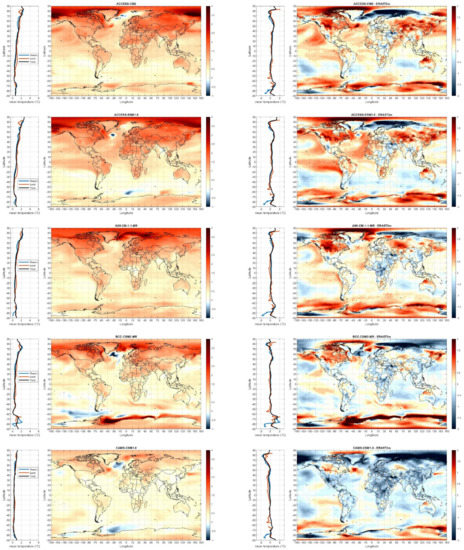 Climate 09 00161 g0a1