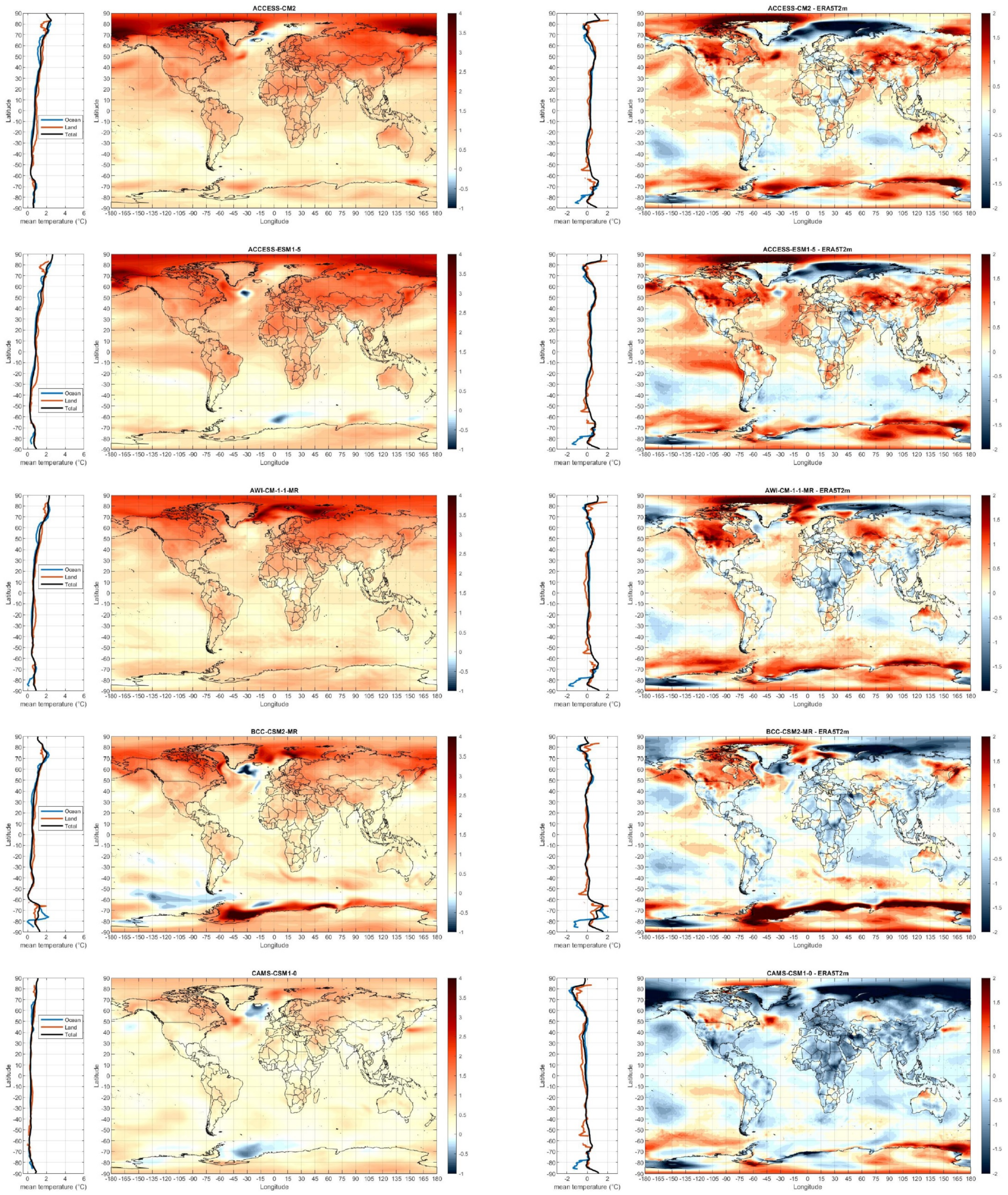 Climate 09 00161 g0a1 Climate 09 00161 g0a1