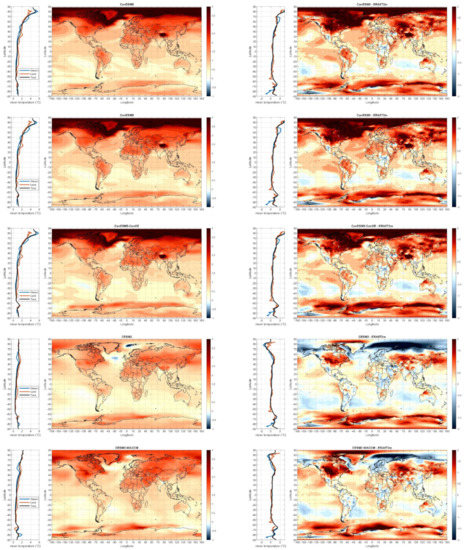 Climate 09 00161 g0a2