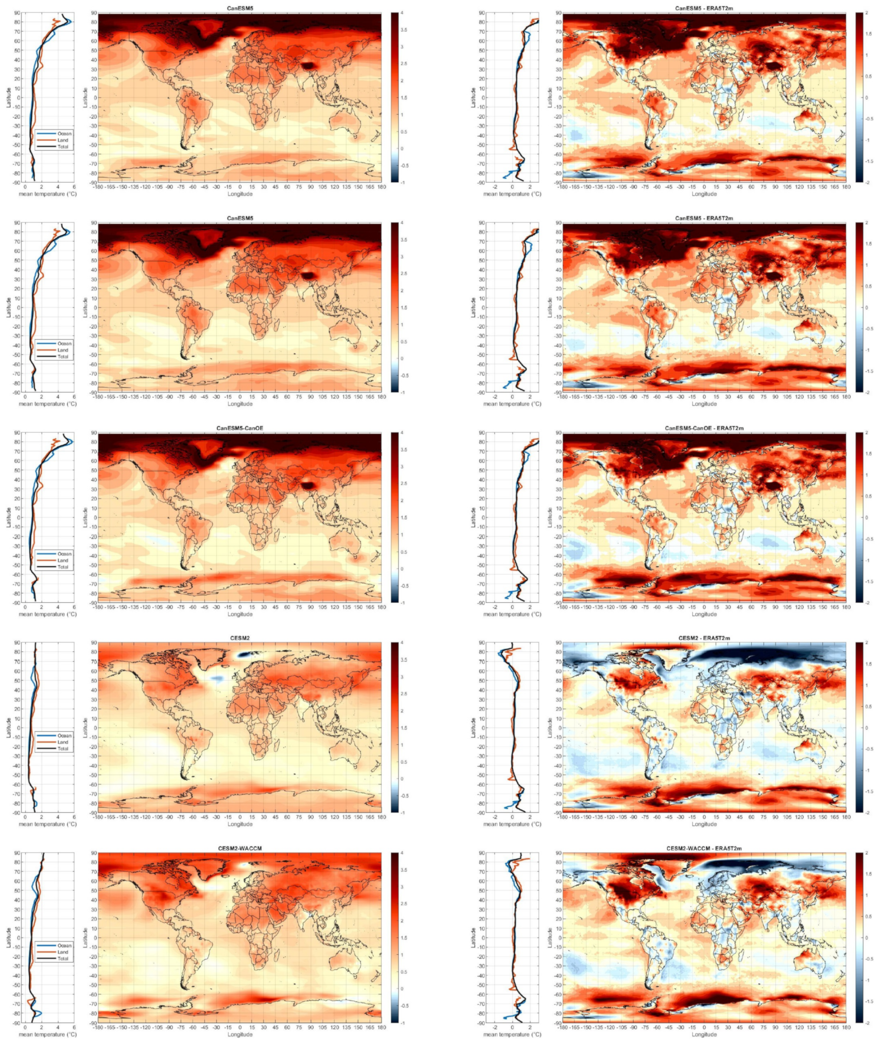 Climate 09 00161 g0a2 Climate 09 00161 g0a2