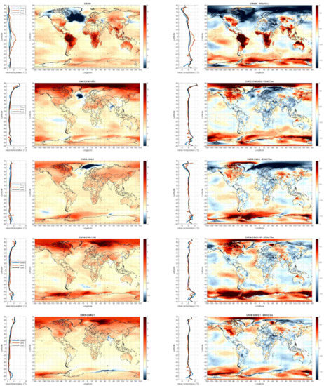Climate 09 00161 g0a3