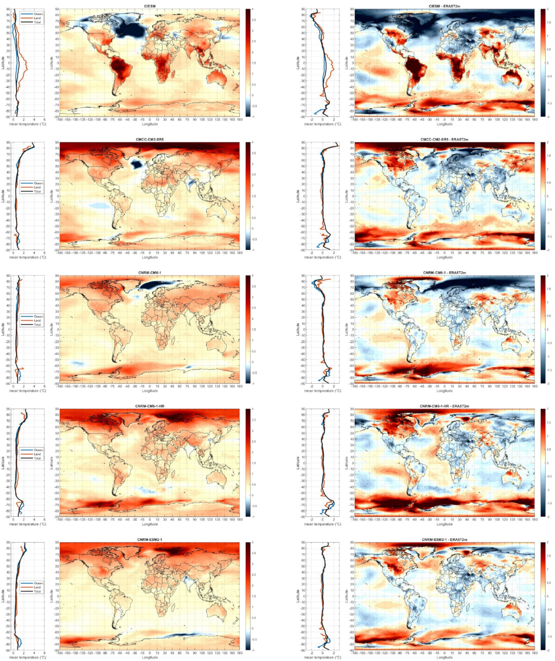 Climate 09 00161 g0a3 Climate 09 00161 g0a3