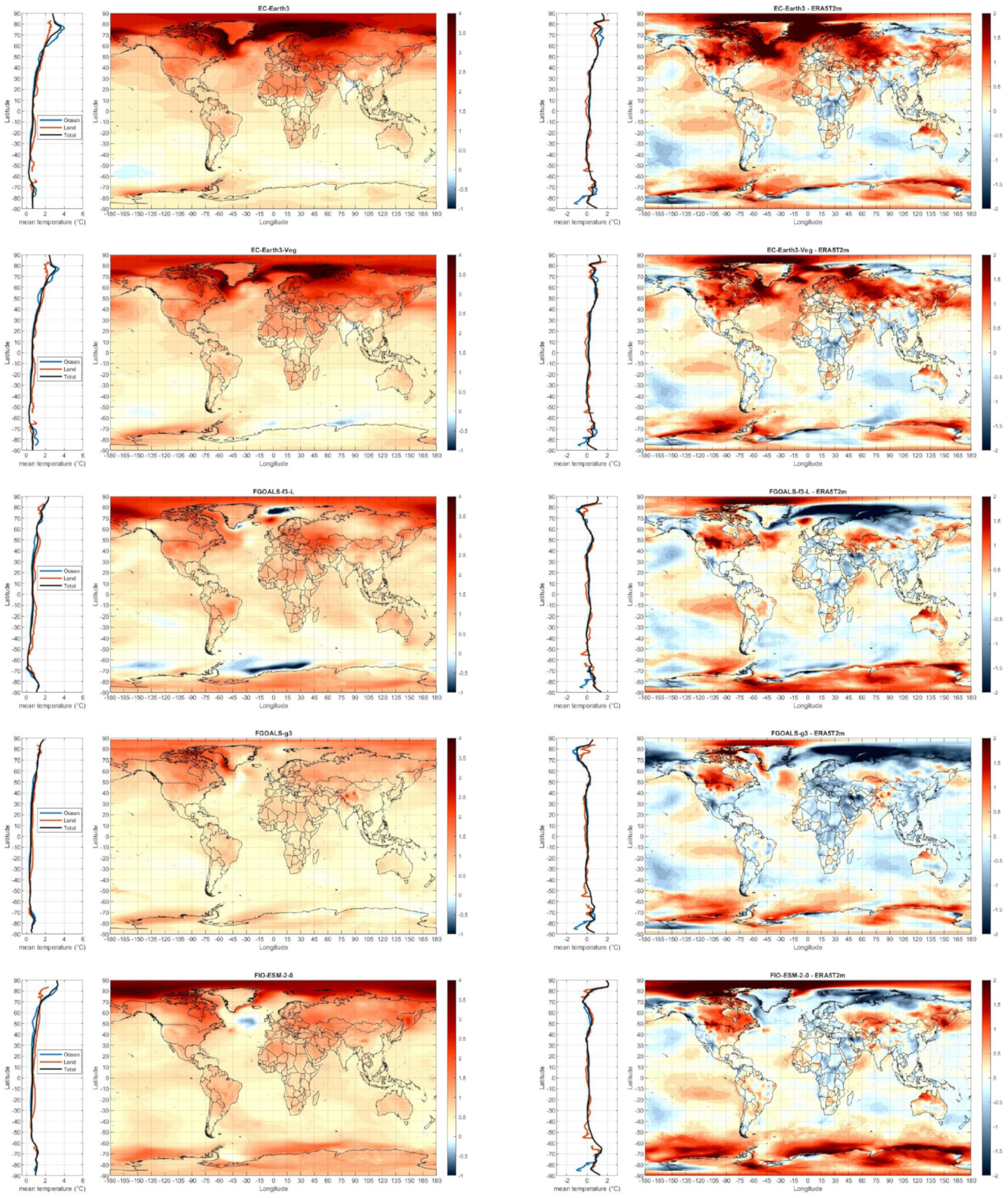 Climate 09 00161 g0a4 Climate 09 00161 g0a4