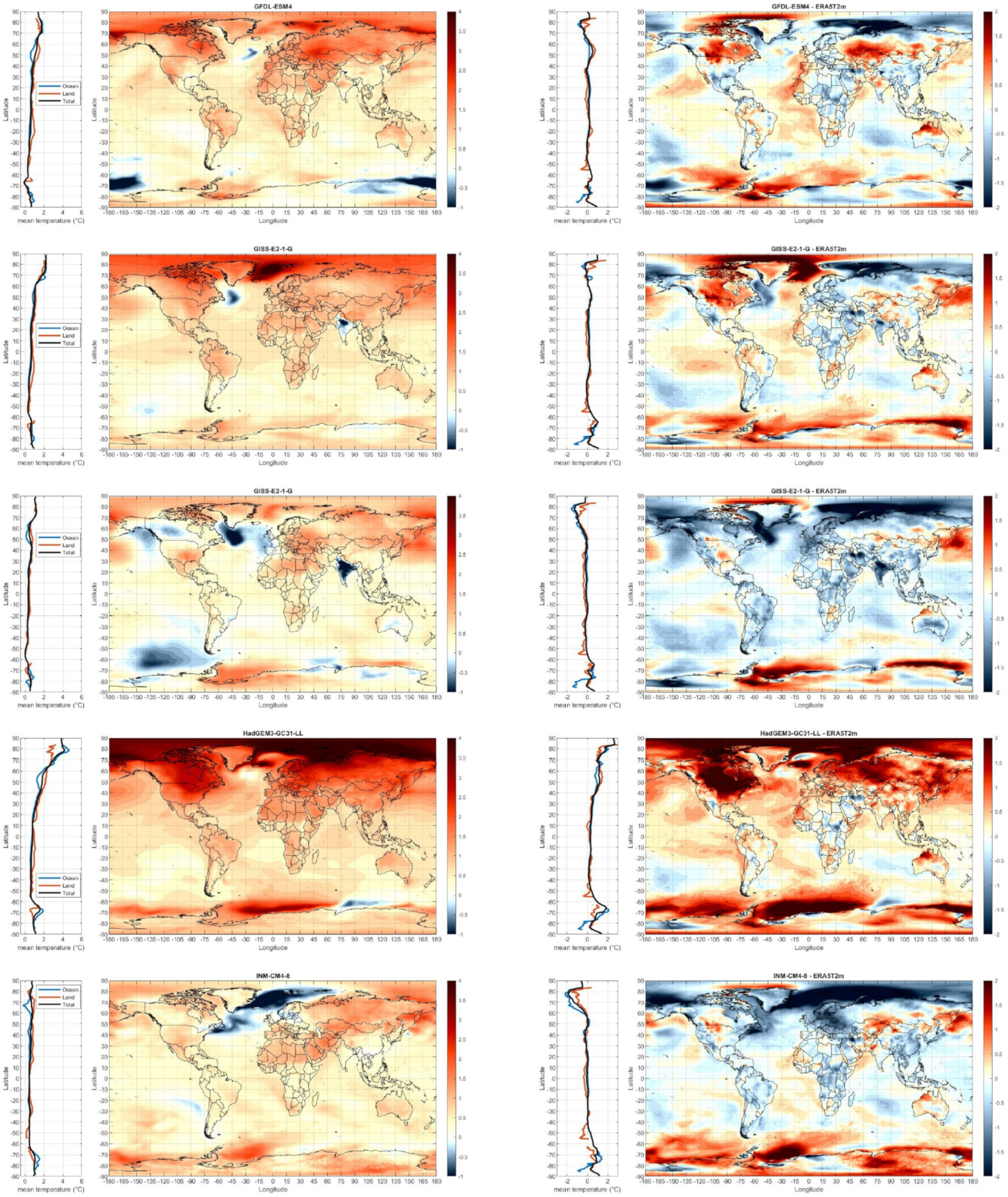 Climate 09 00161 g0a5 Climate 09 00161 g0a5