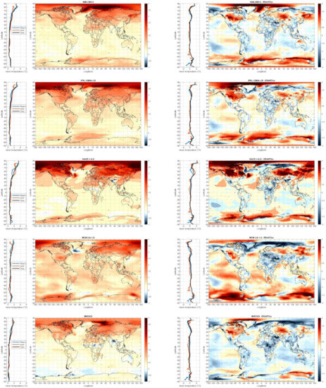 Climate 09 00161 g0a6