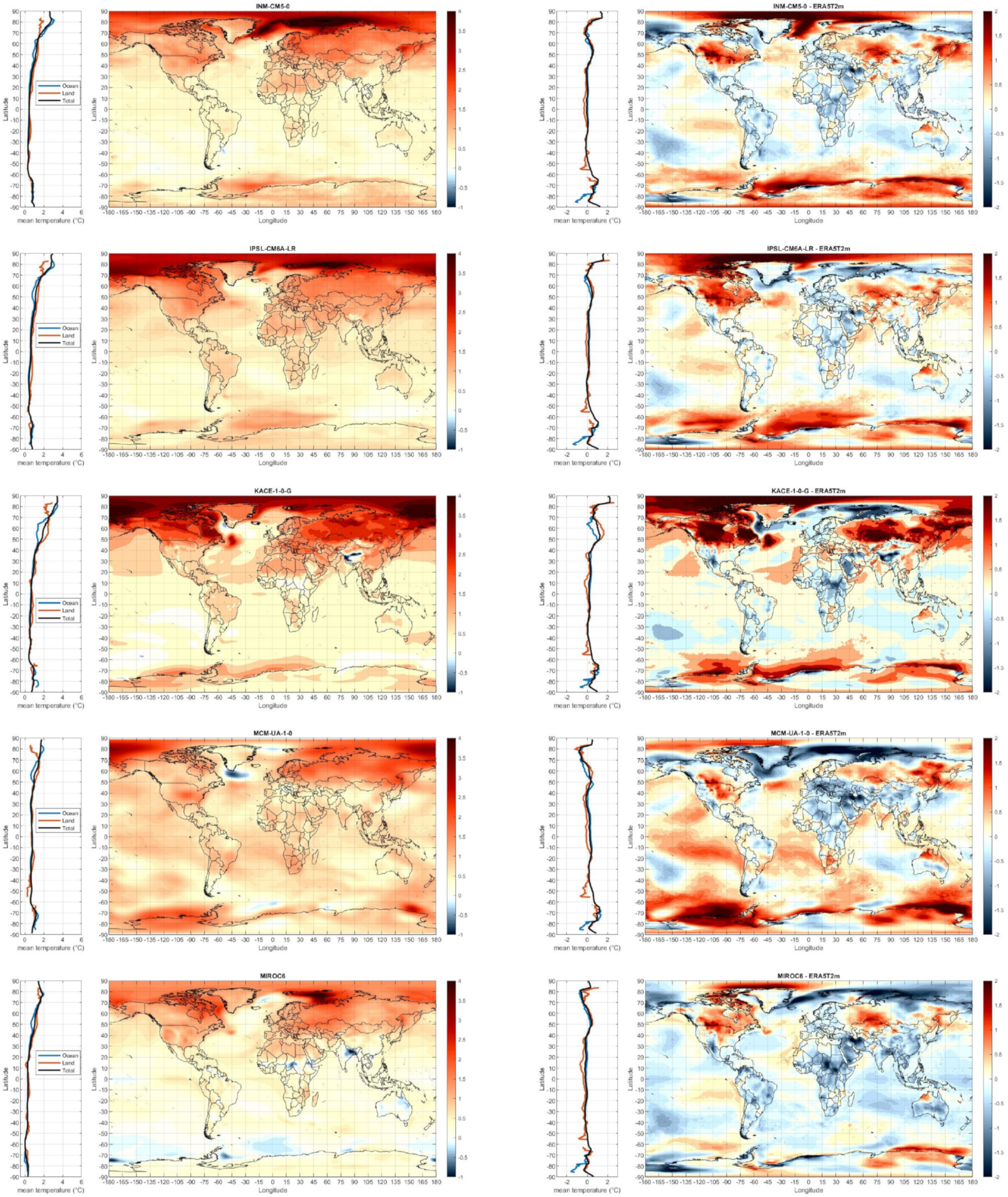 Climate 09 00161 g0a6 Climate 09 00161 g0a6