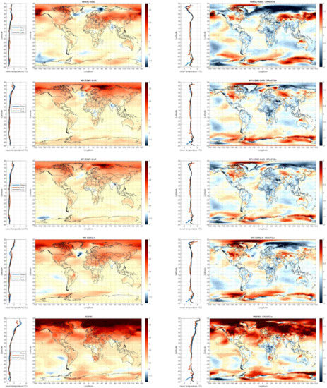 Climate 09 00161 g0a7