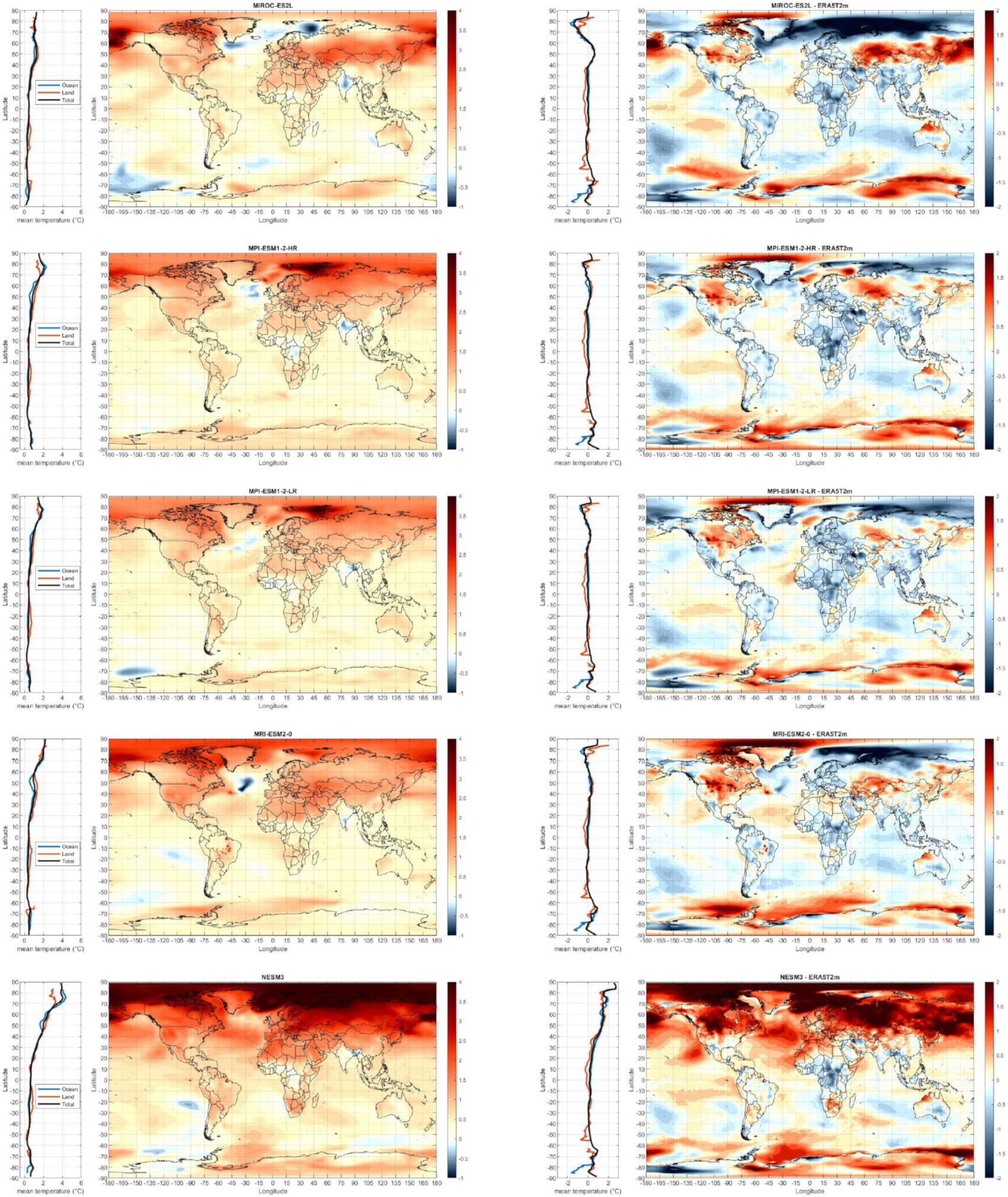 Climate 09 00161 g0a7 Climate 09 00161 g0a7