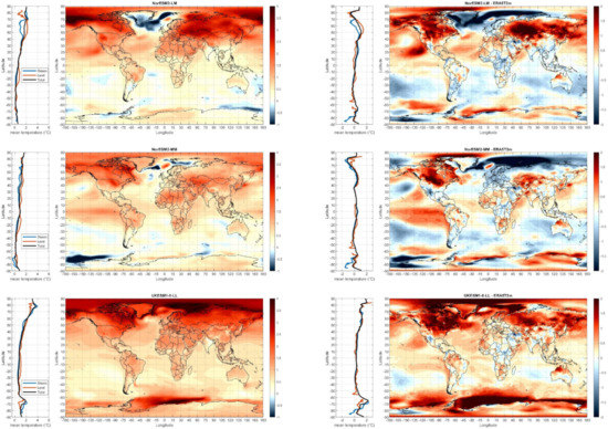 Climate 09 00161 g0a8