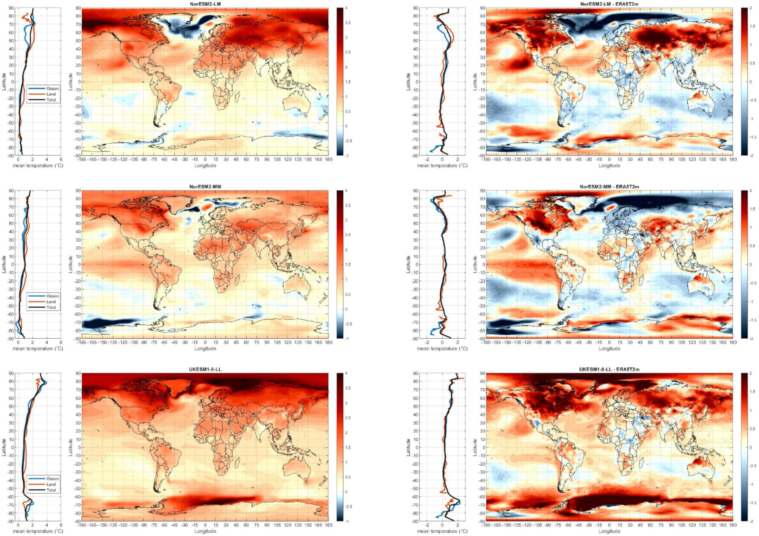 Climate 09 00161 g0a8 Climate 09 00161 g0a8