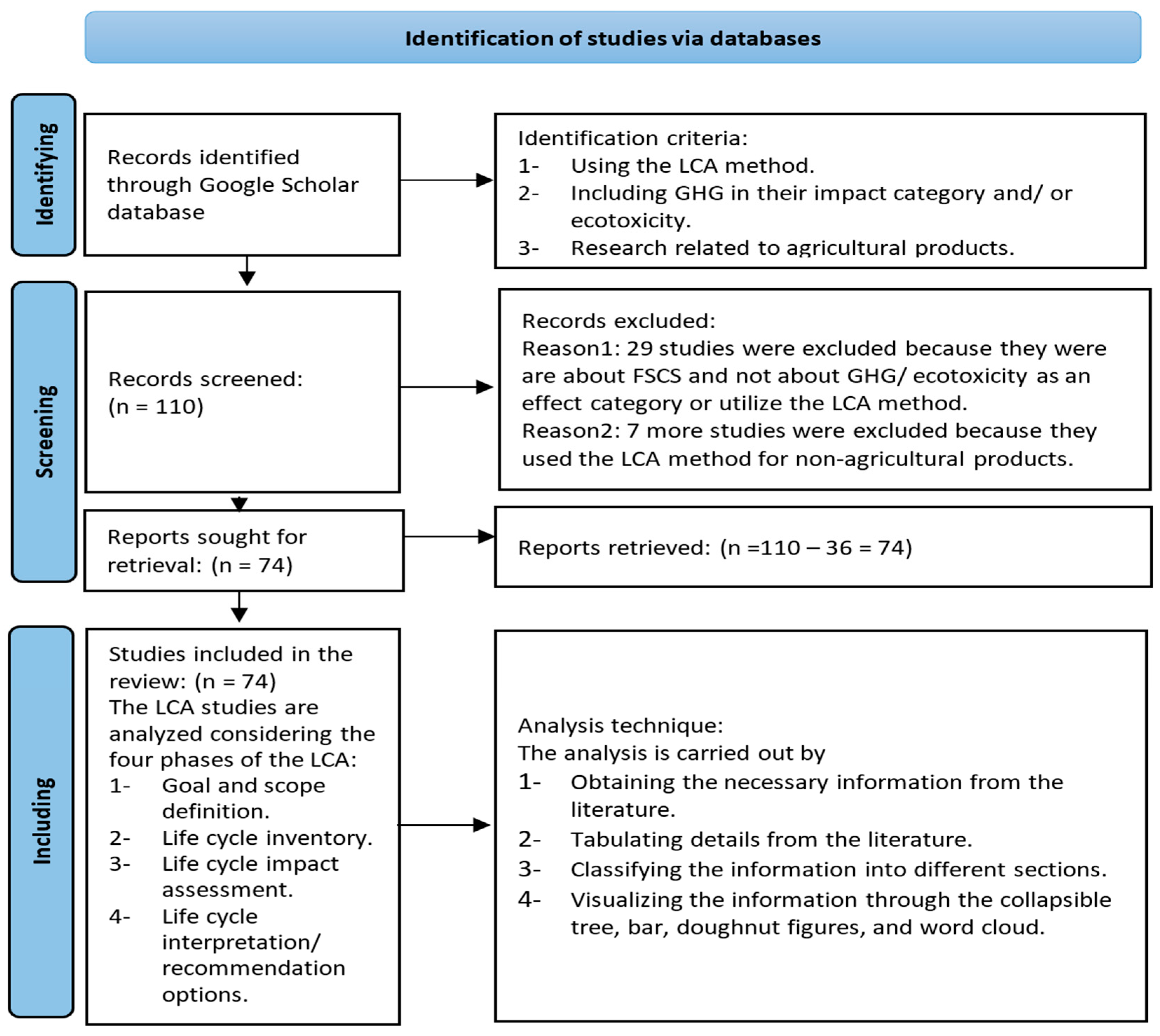 Climate 09 00164 g001