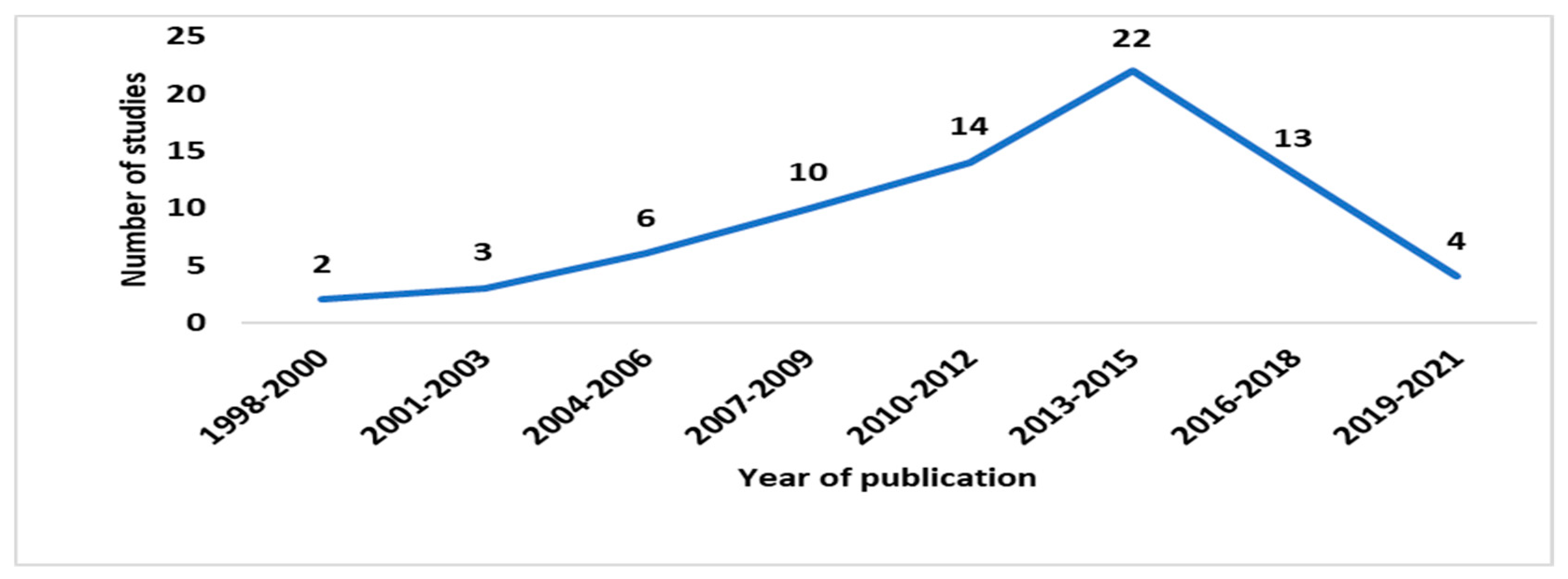 Climate 09 00164 g002