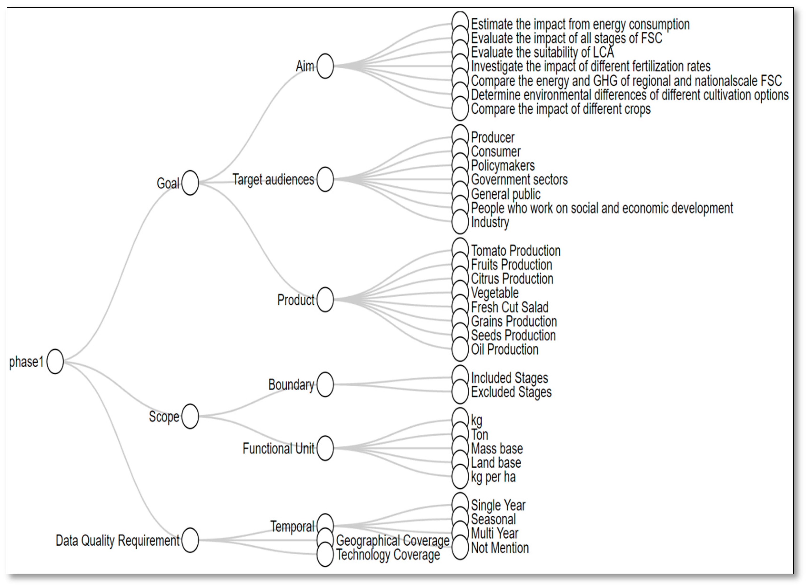 Climate 09 00164 g004
