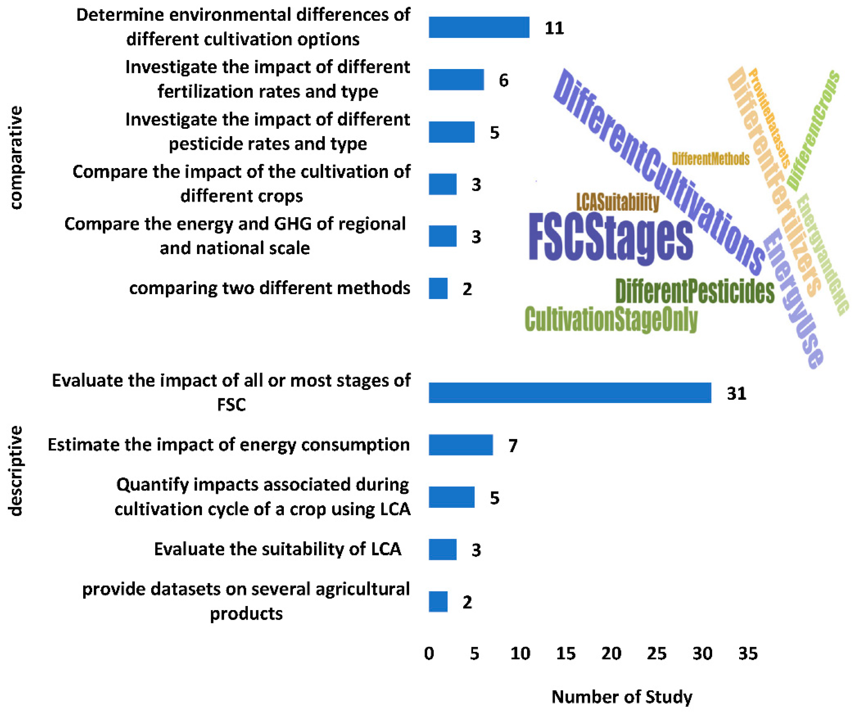 Climate 09 00164 g005