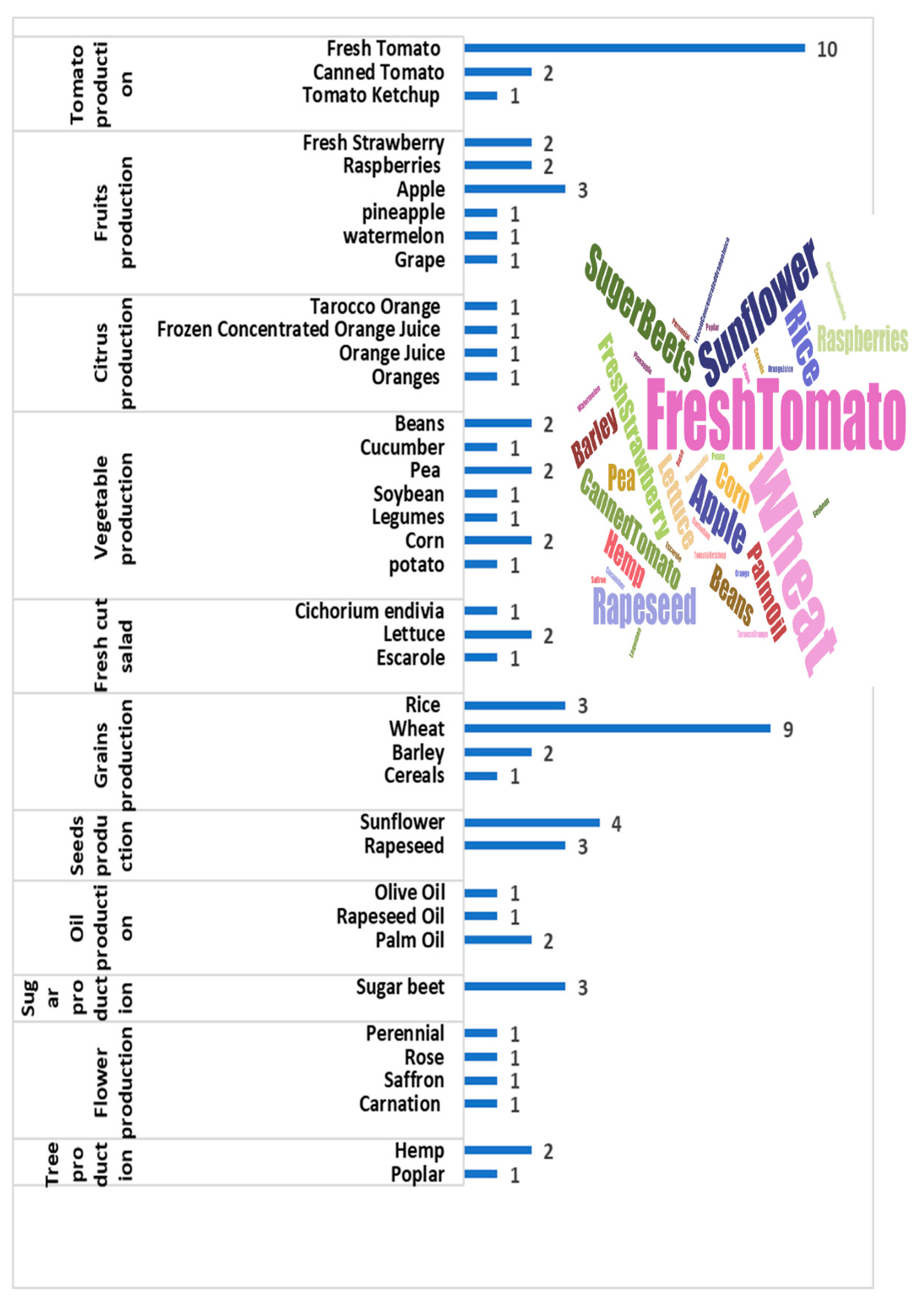 Climate 09 00164 g007