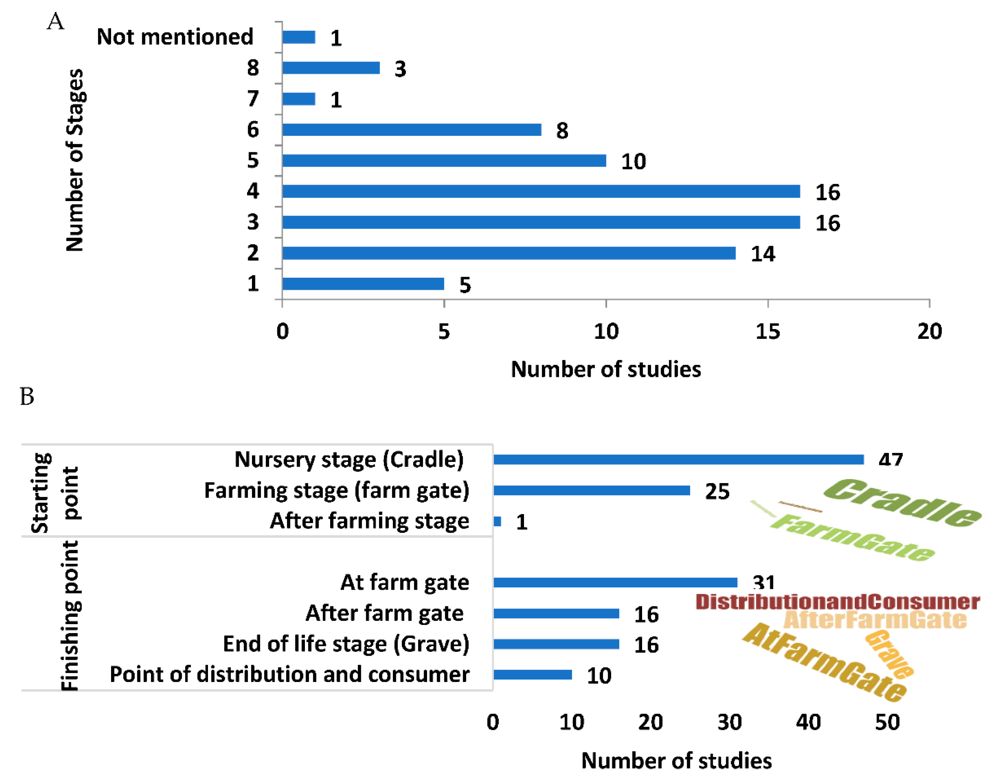 Climate 09 00164 g008
