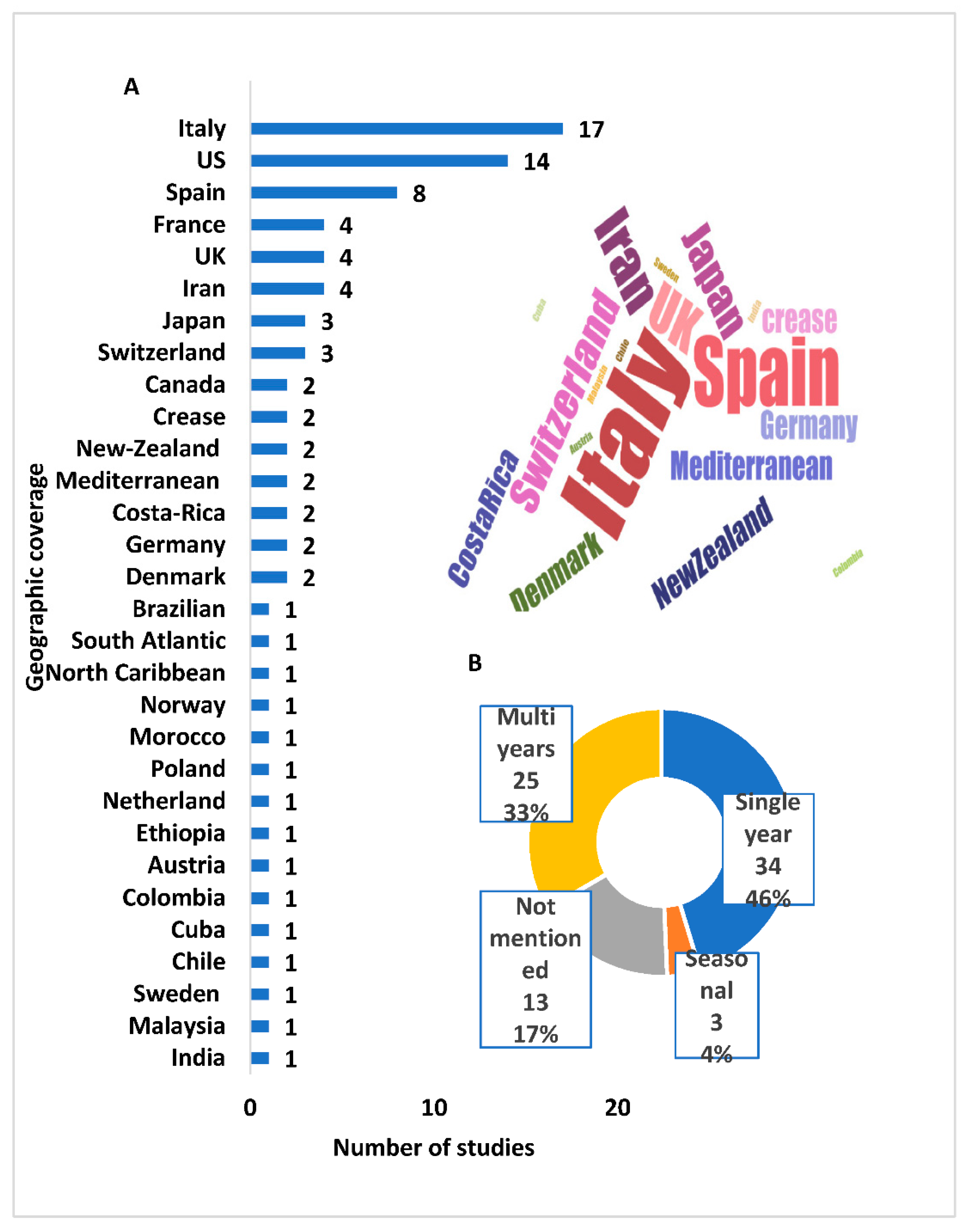 Climate 09 00164 g010