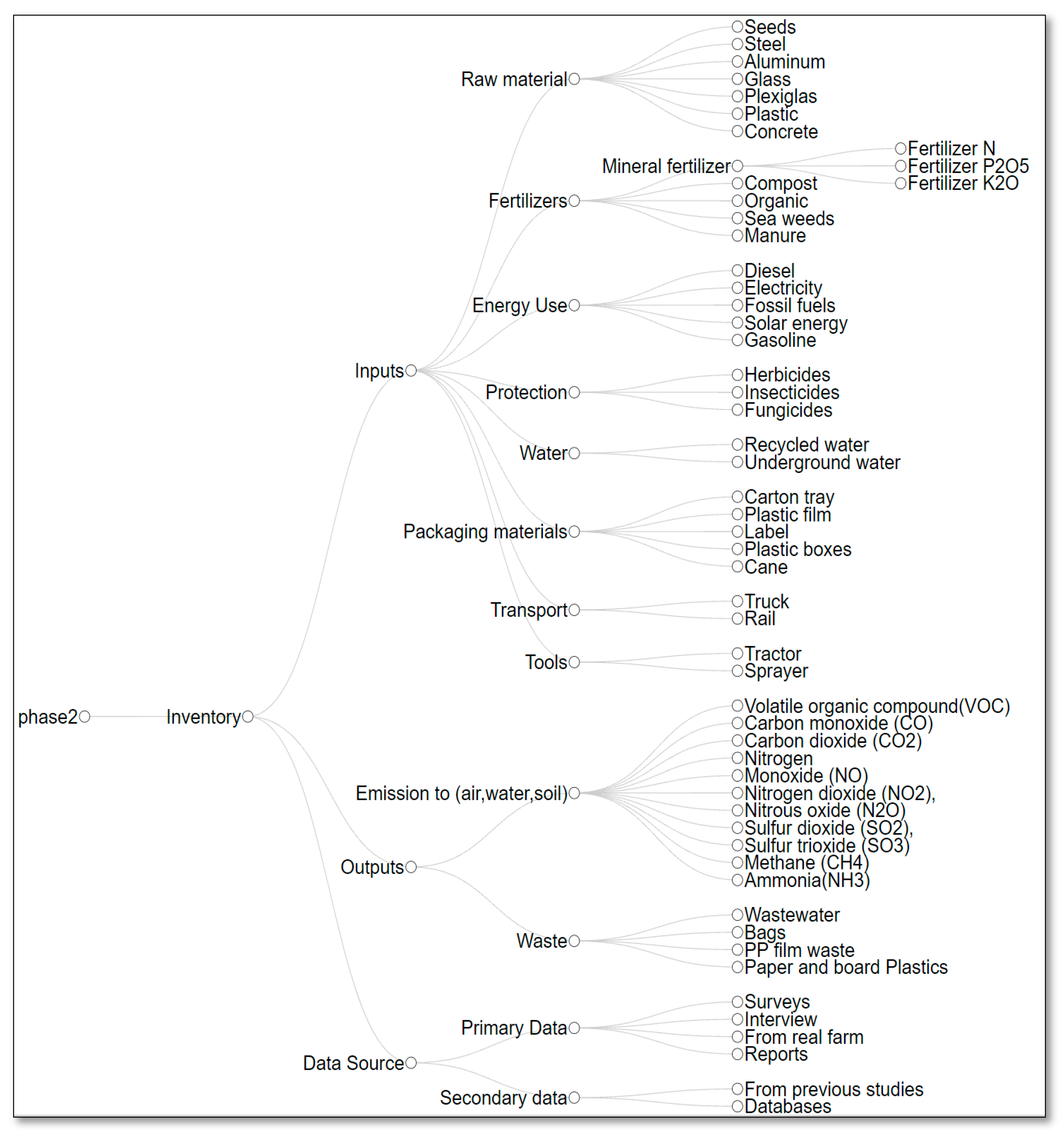 Climate 09 00164 g011