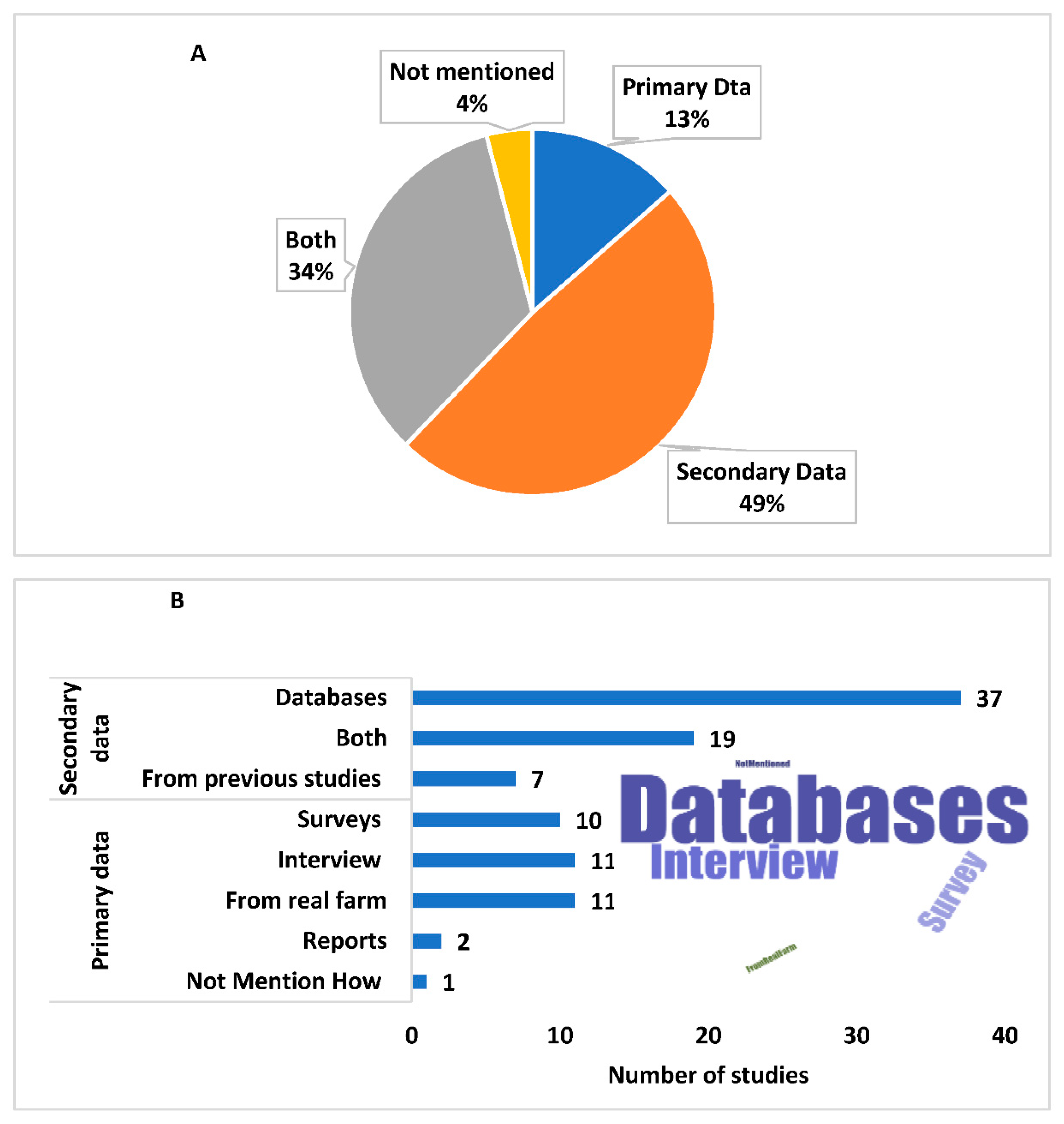 Climate 09 00164 g012