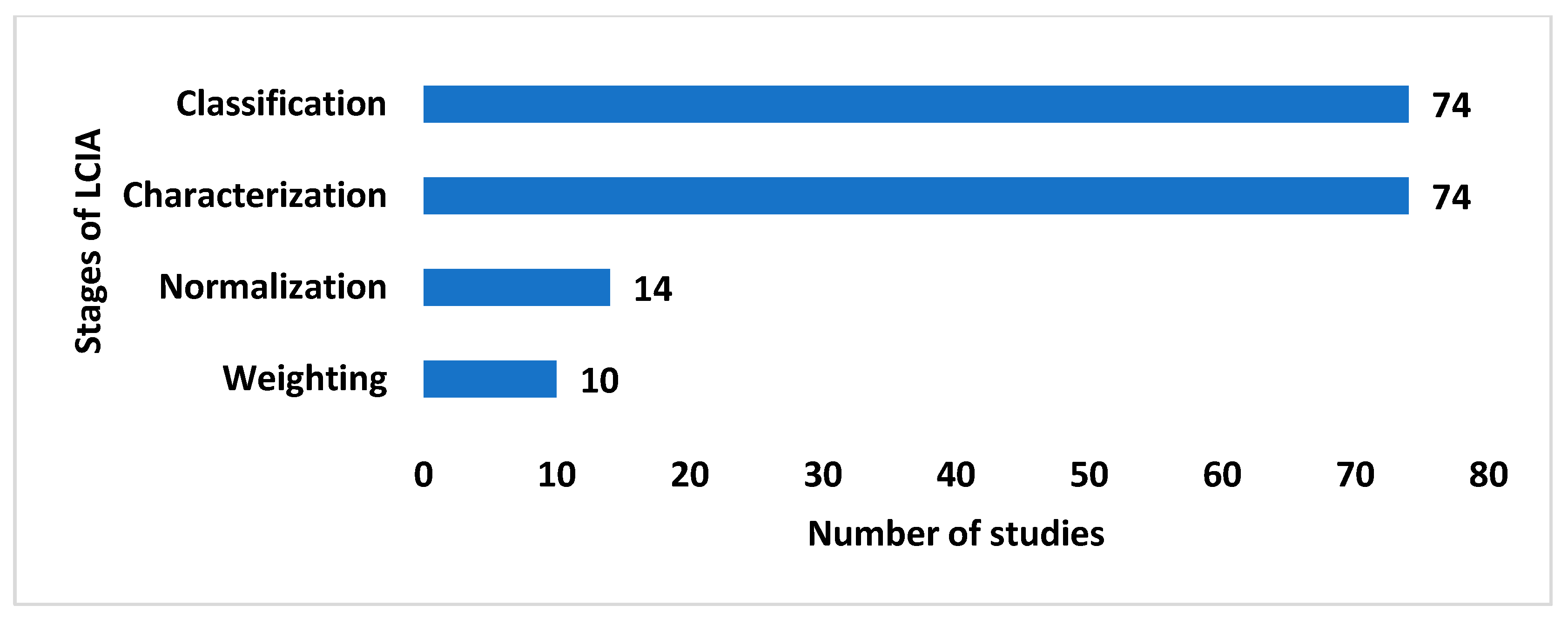 Climate 09 00164 g014