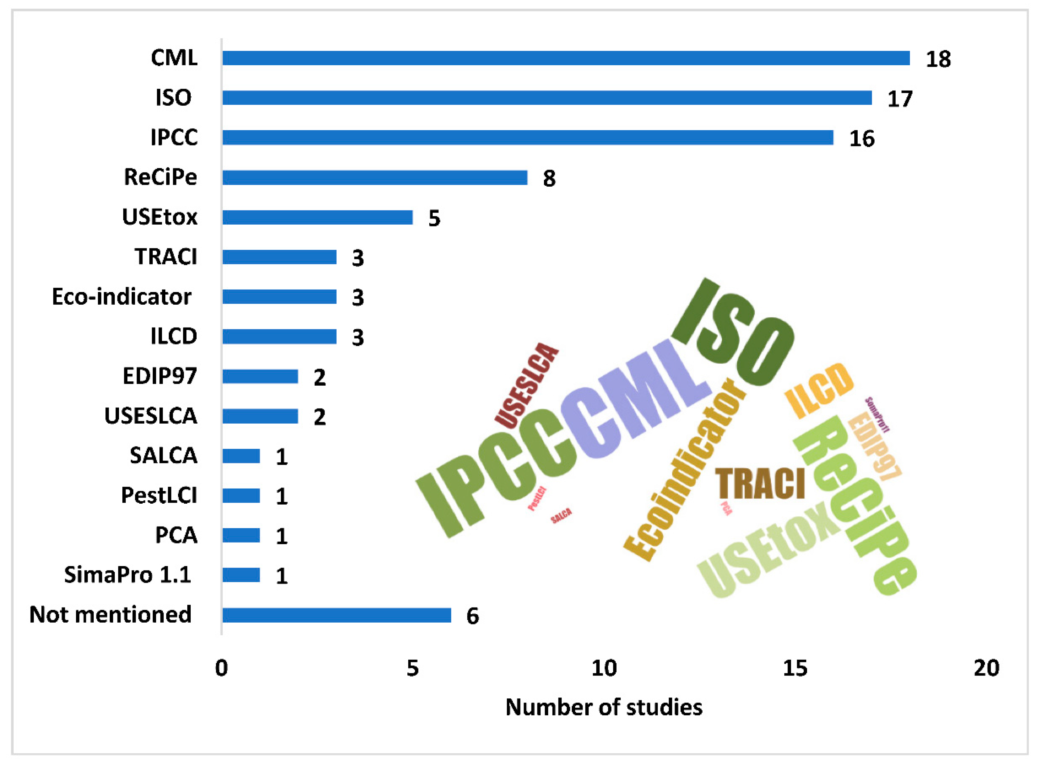 Climate 09 00164 g015