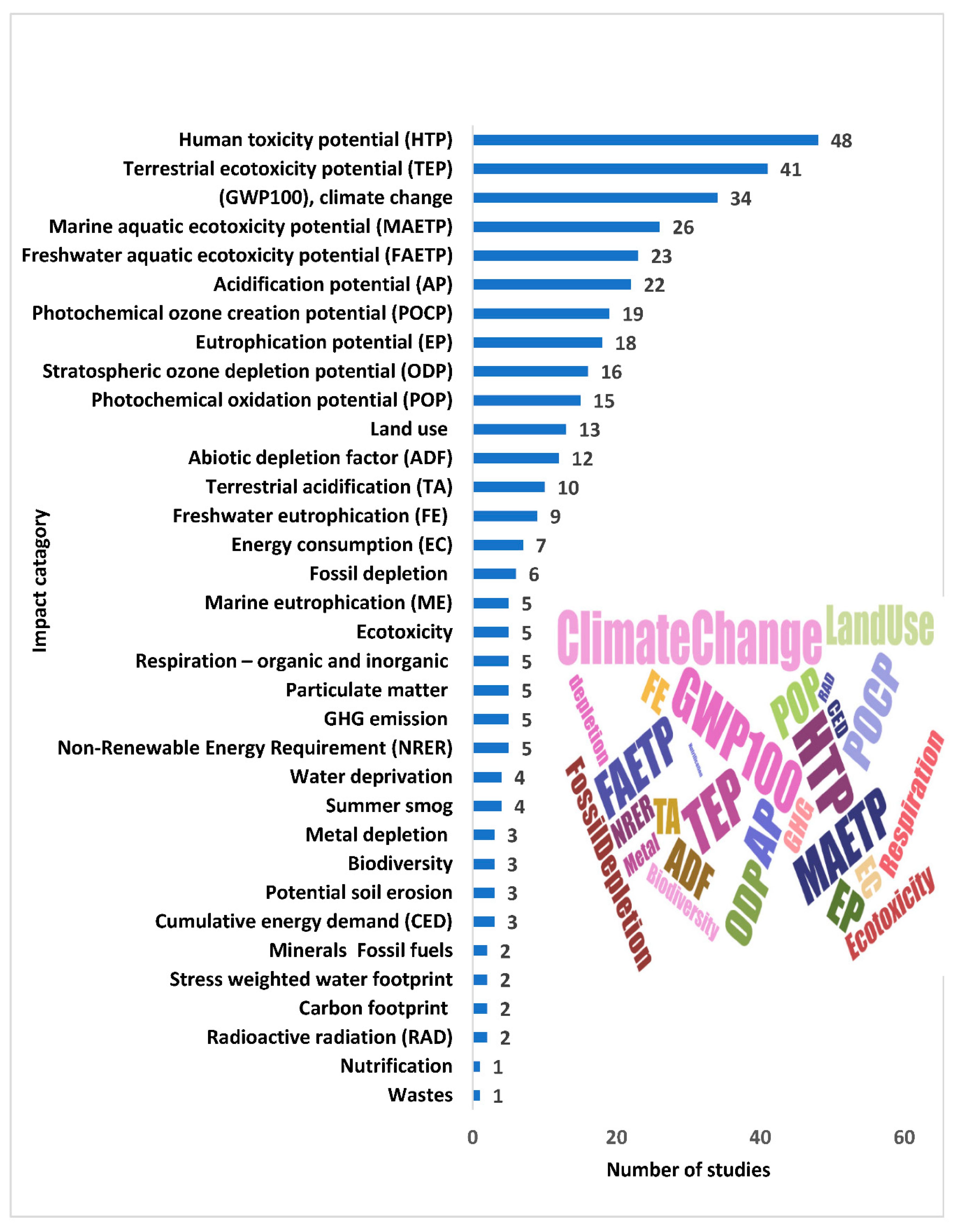 Climate 09 00164 g016