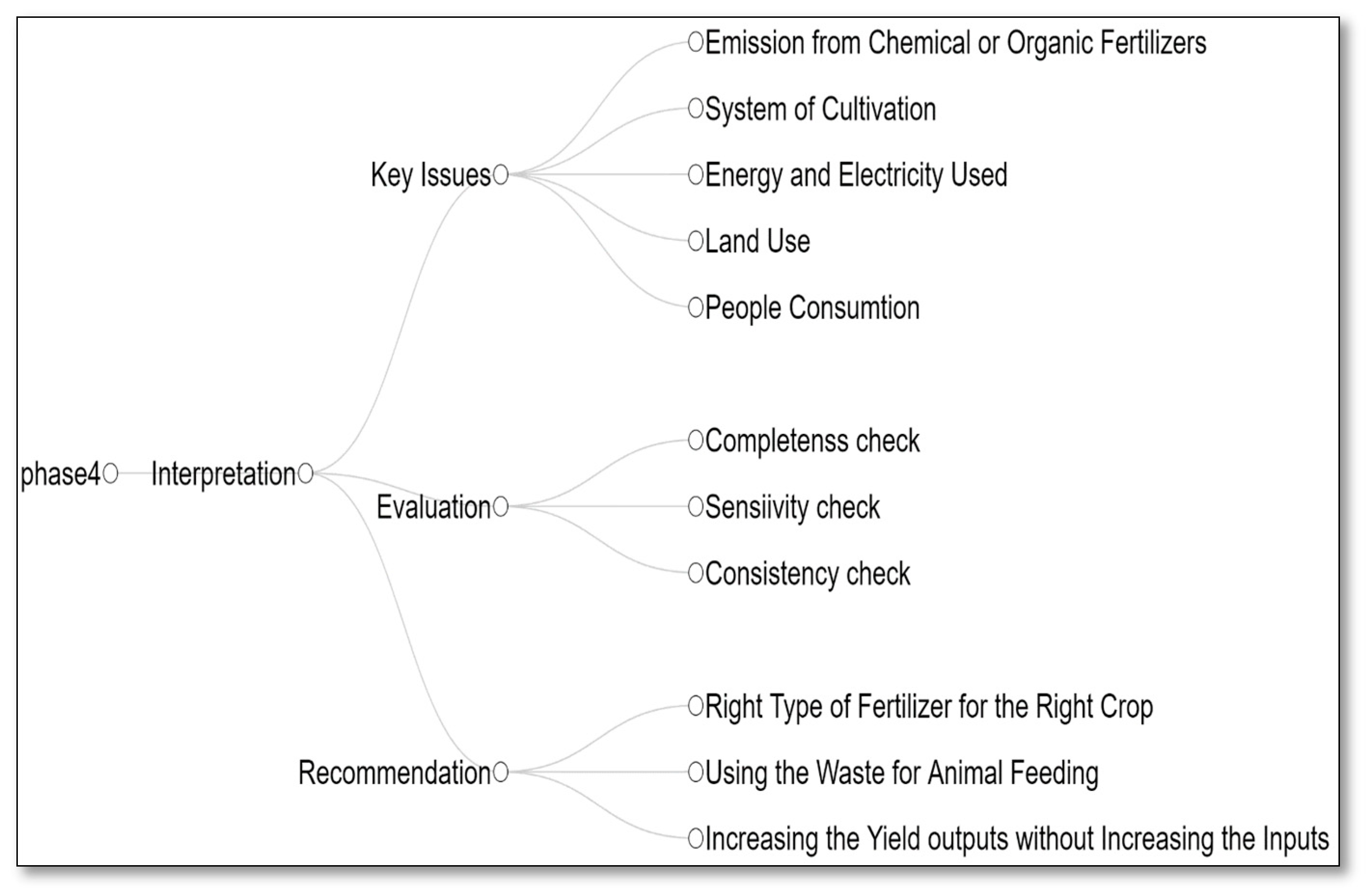 Climate 09 00164 g017