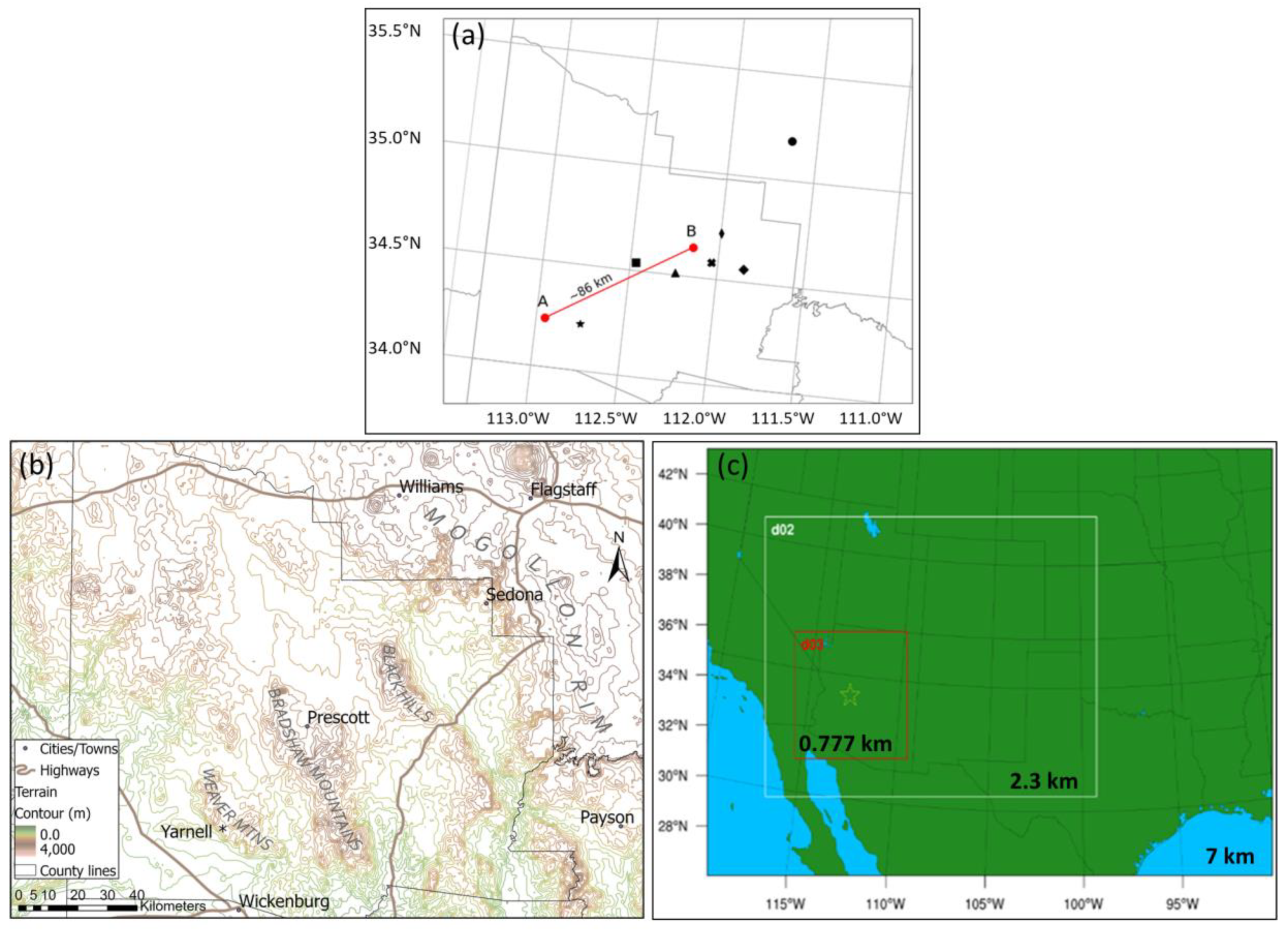 Climate 09 00170 g003