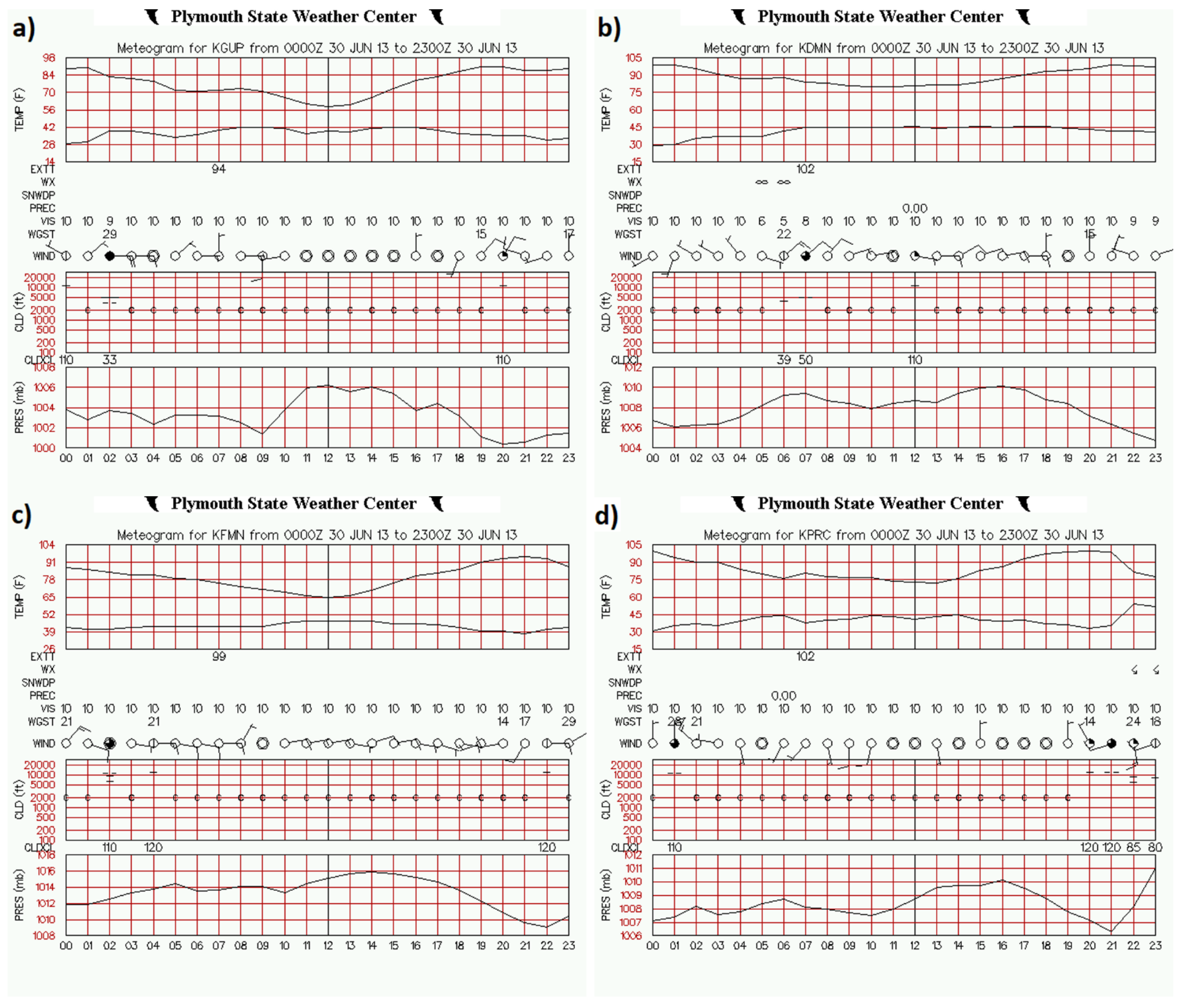 Climate 09 00170 g012