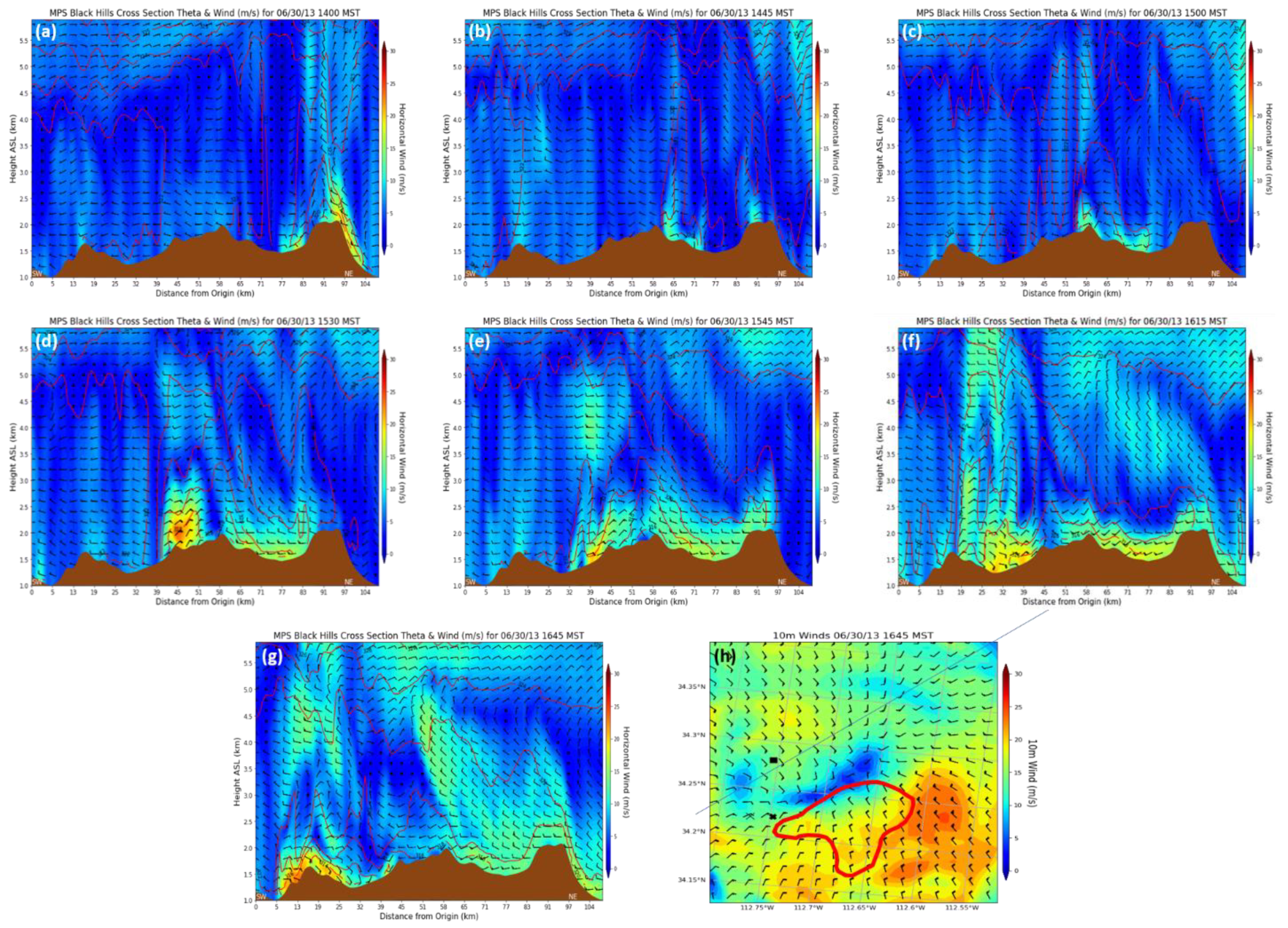 Climate 09 00170 g022