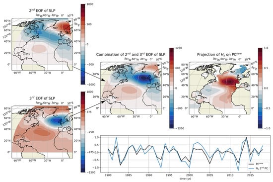 Climate 09 00173 g0a1 550