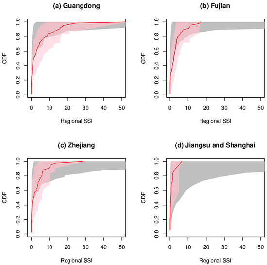 Climate 09 00174 g0a2 550