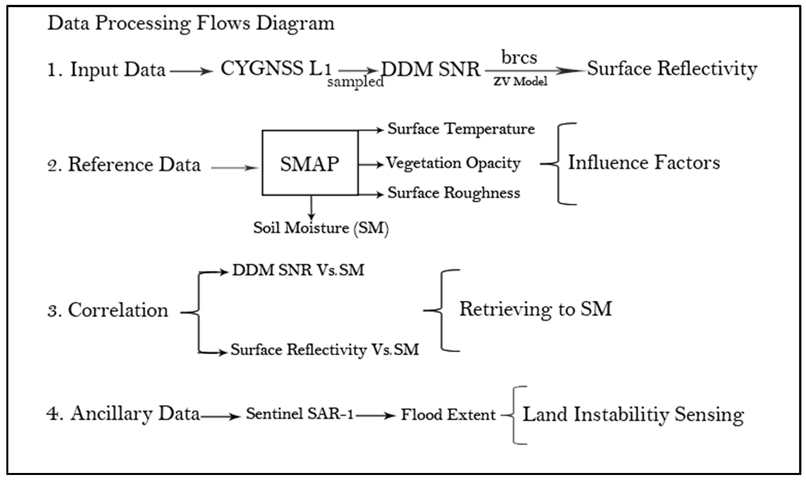 Climate 09 00175 g007