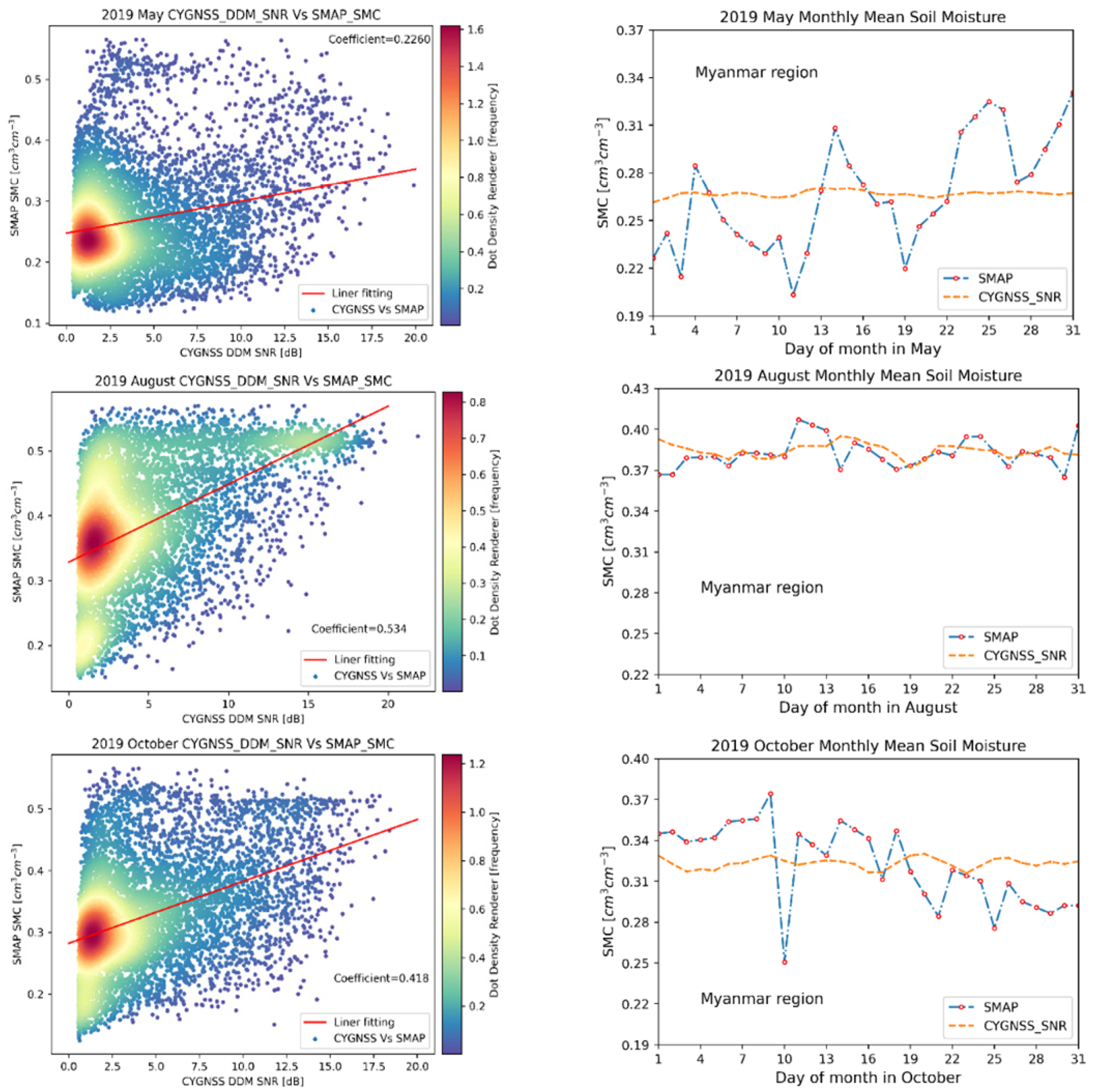 Climate 09 00175 g008