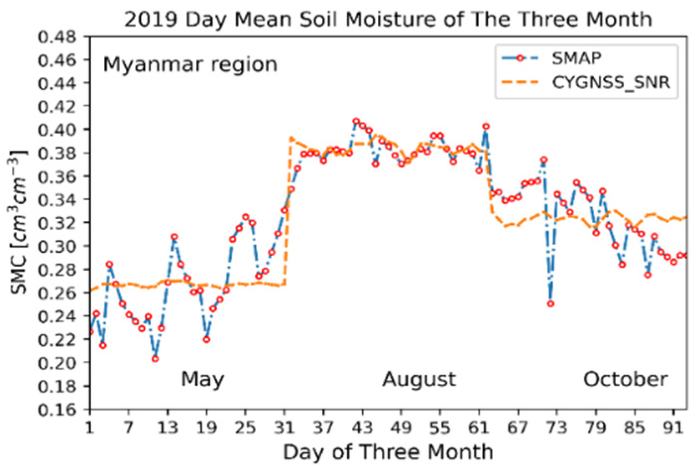 Climate 09 00175 g009