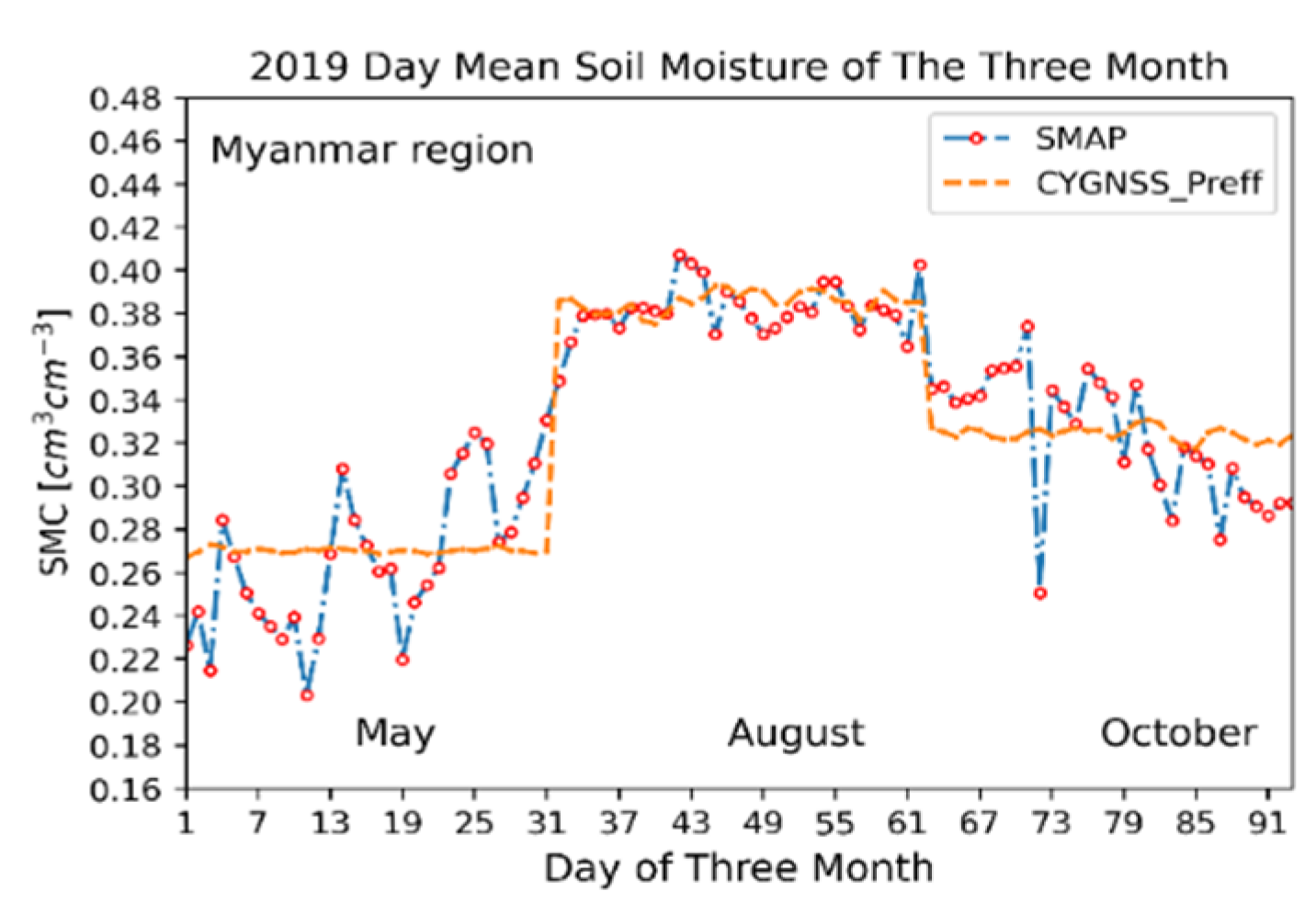 Climate 09 00175 g011