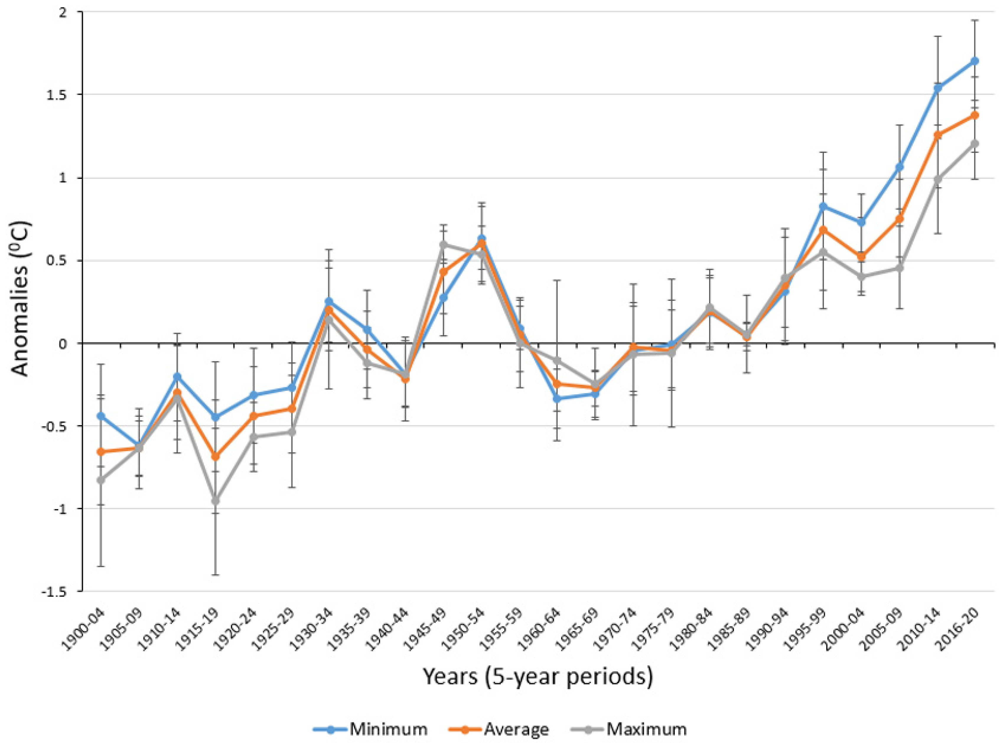 Climate 09 00176 g004
