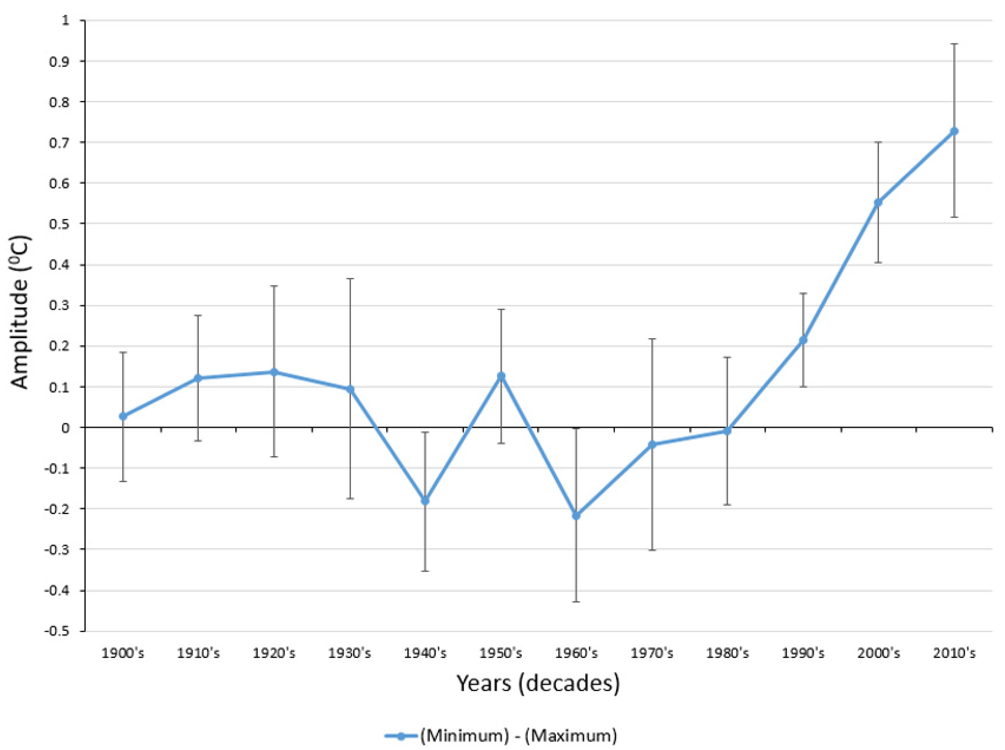 Climate 09 00176 g005