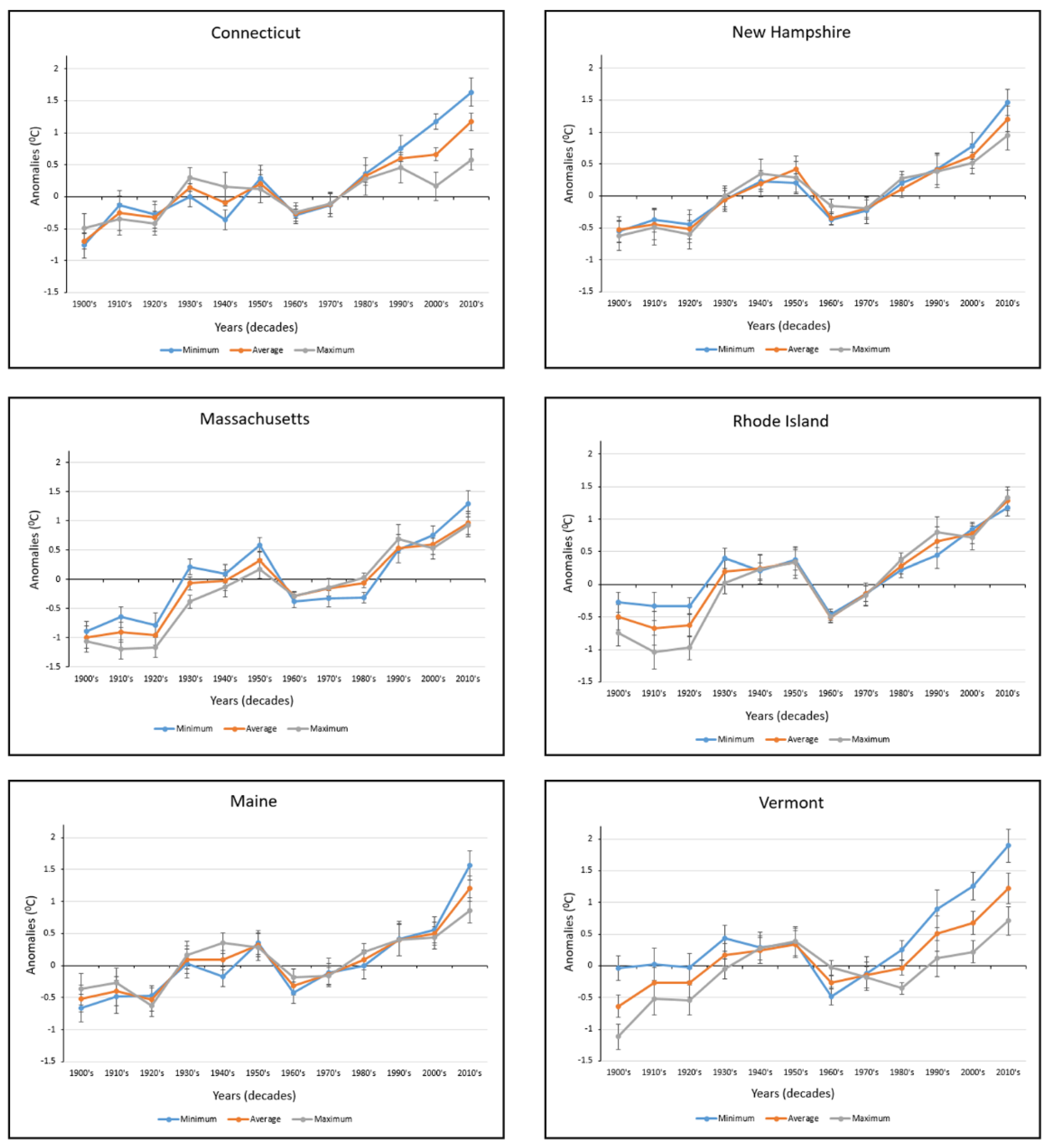 Climate 09 00176 g006