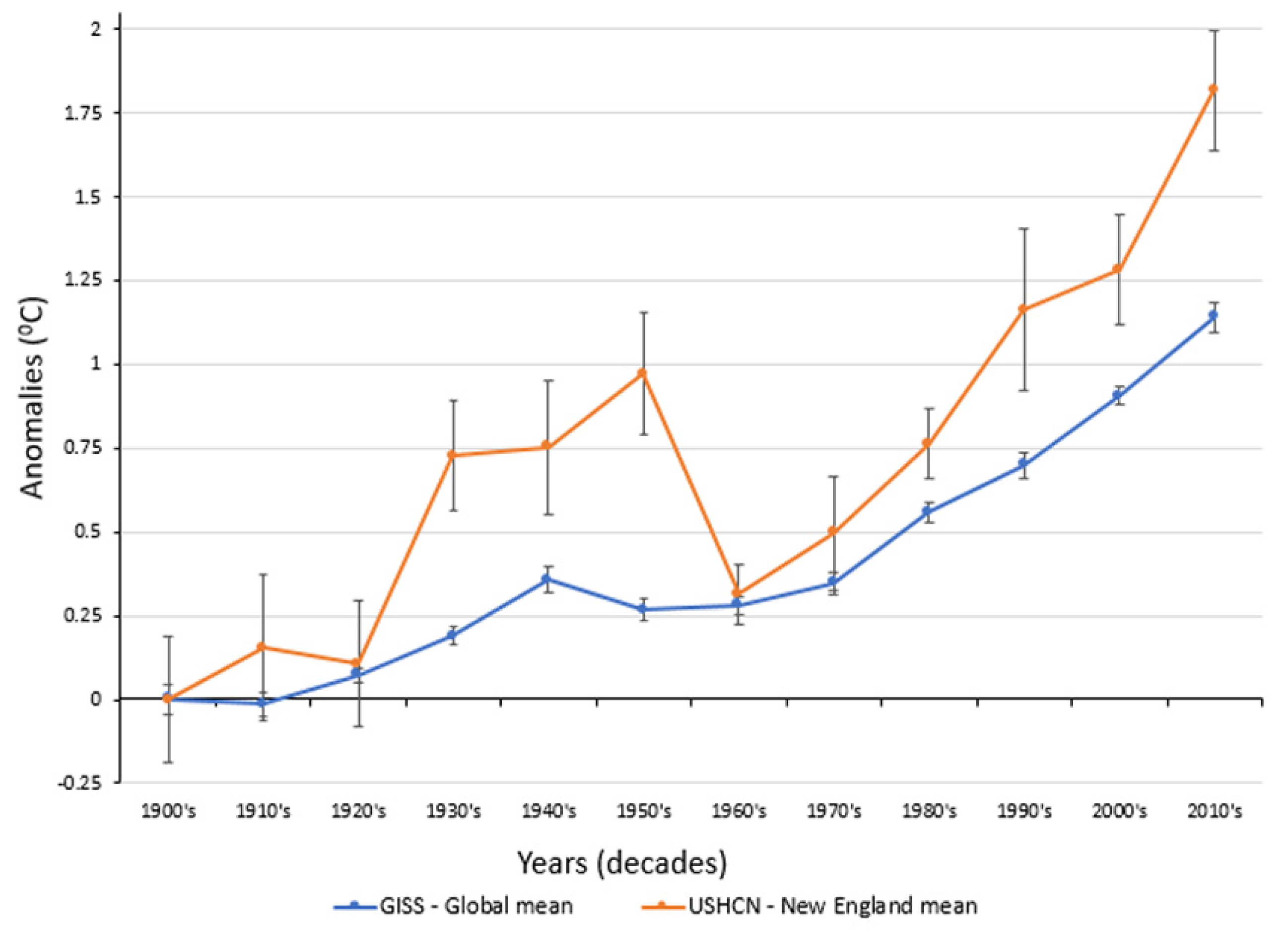 Climate 09 00176 g007