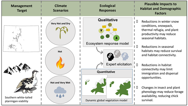 Climate 09 00177 i002