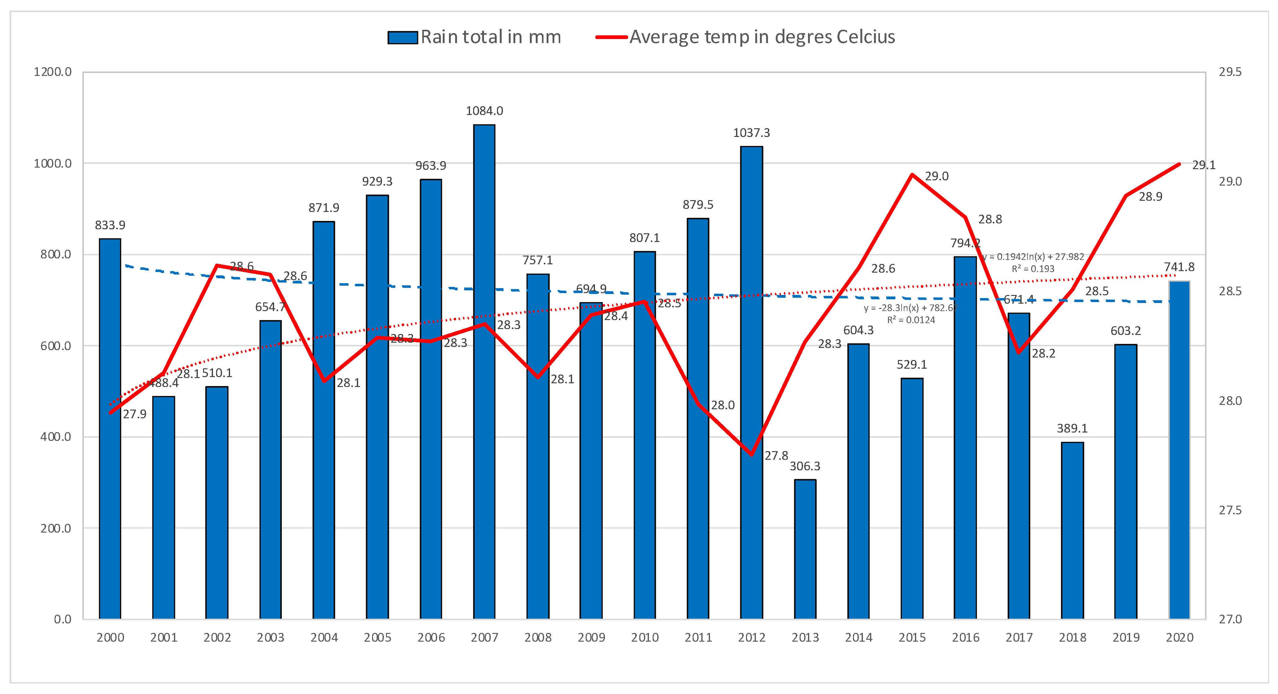 Climate 09 00182 g005