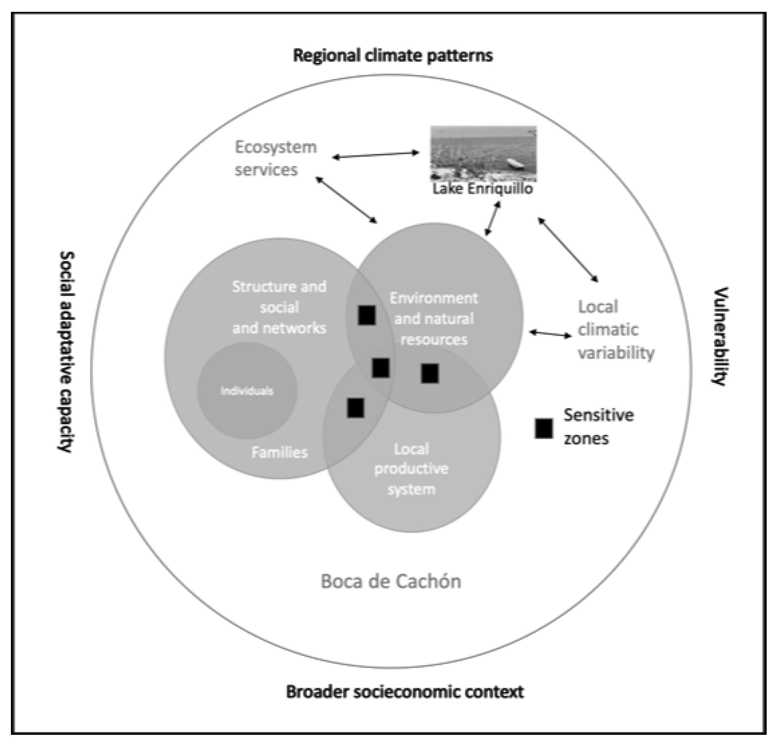 Climate 09 00182 g009
