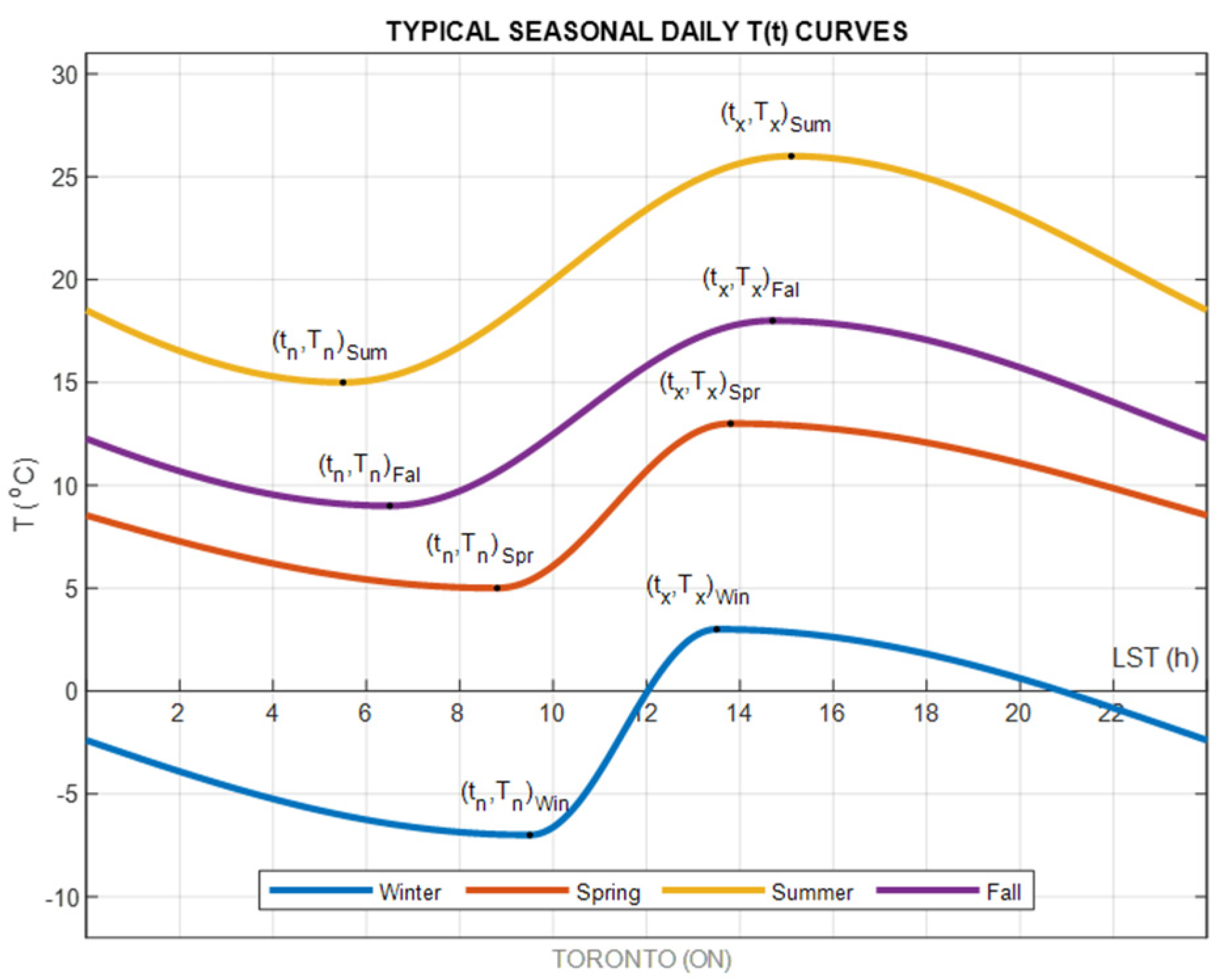 Climate 10 00005 g001