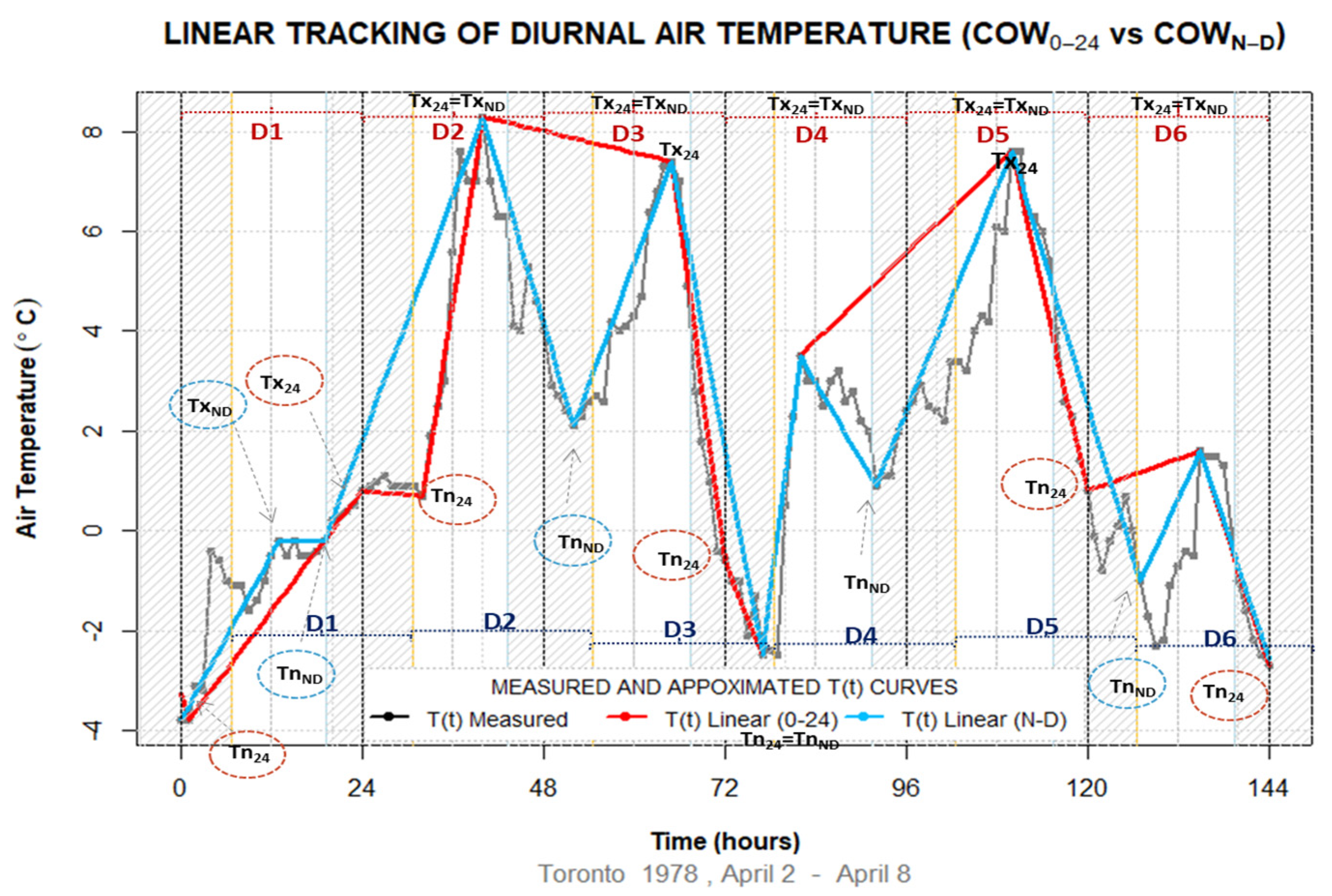 Climate 10 00005 g002
