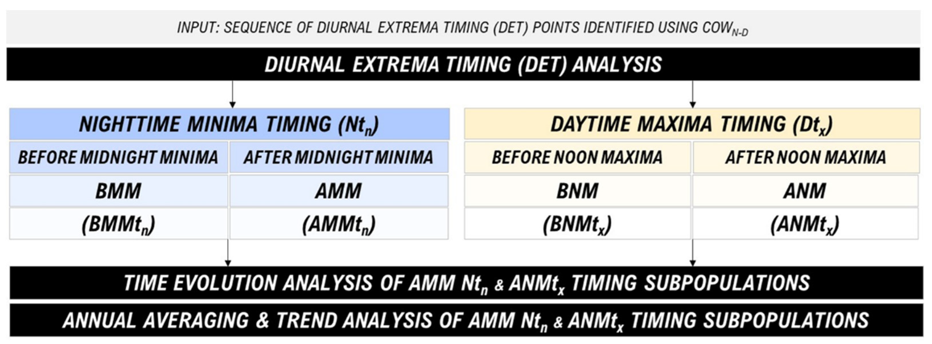 Climate 10 00005 g005