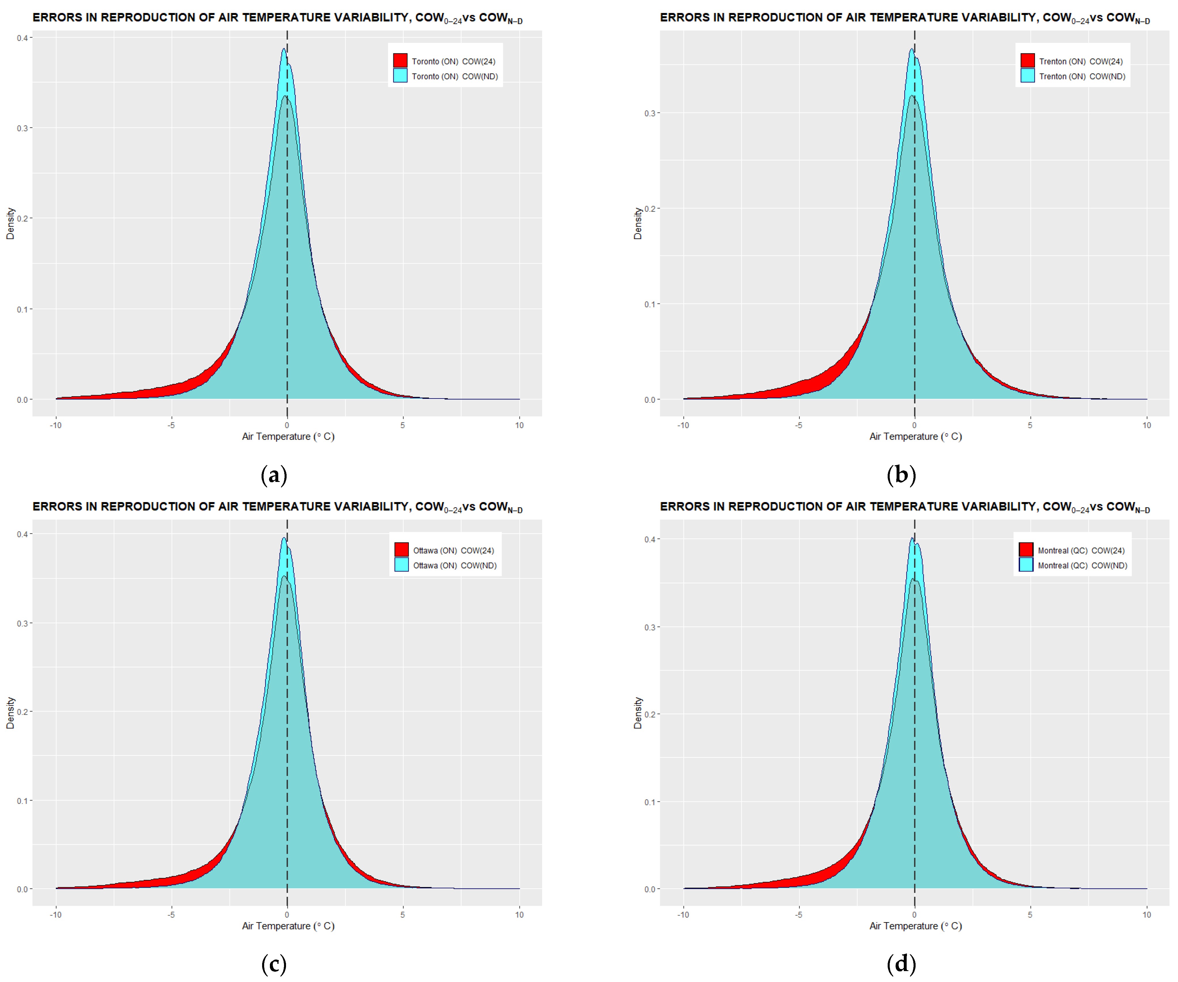Climate 10 00005 g006