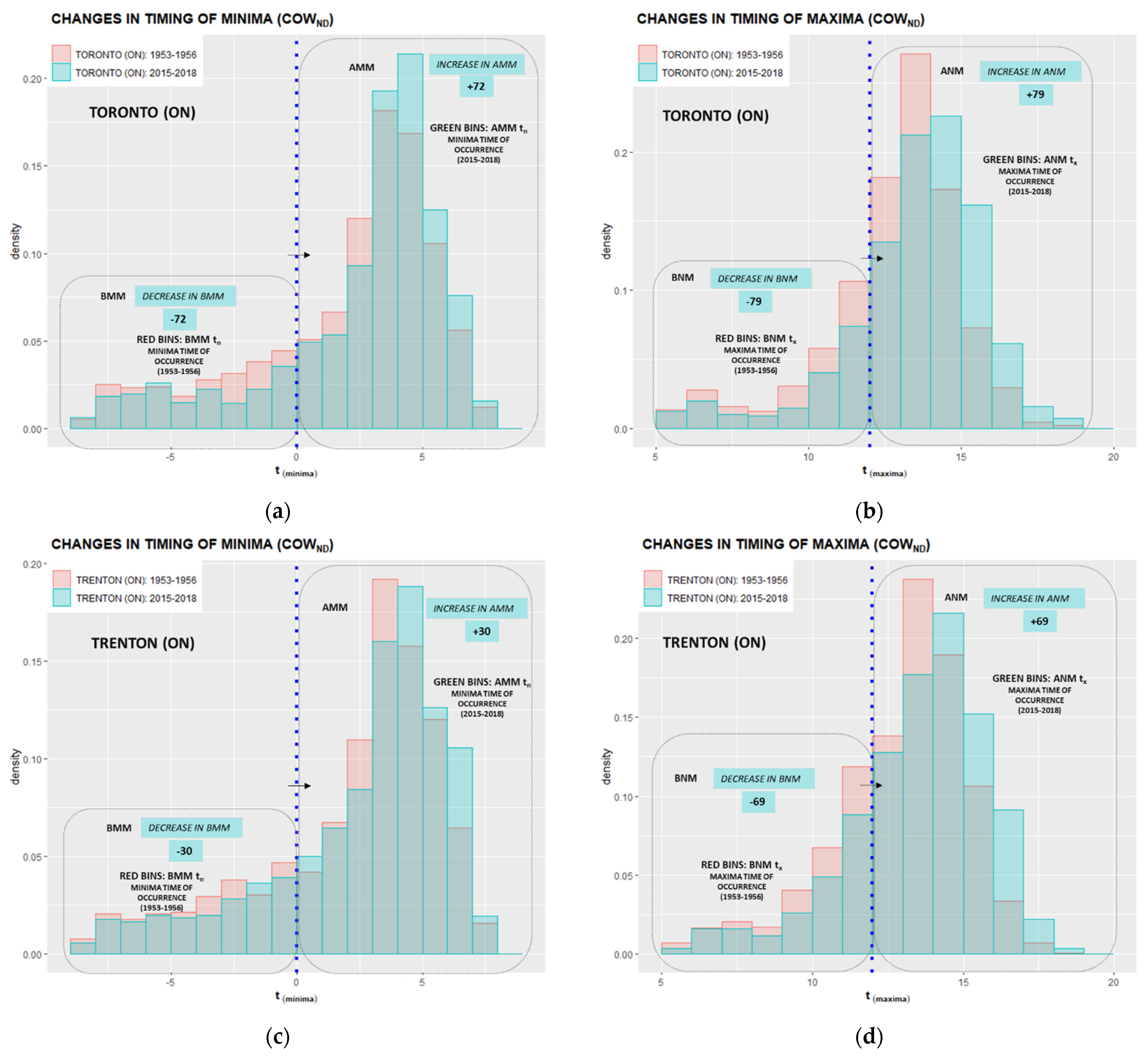 Climate 10 00005 g008